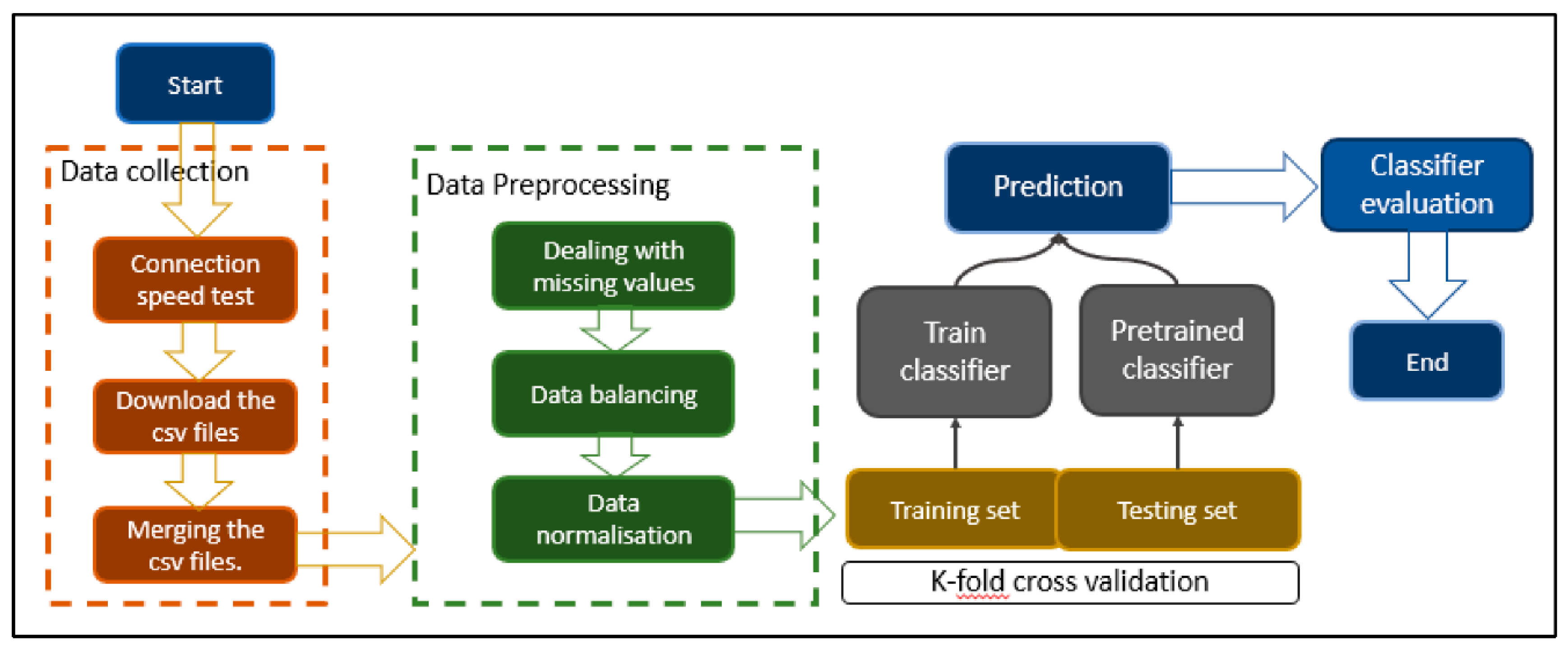 Preprints 156491 g002