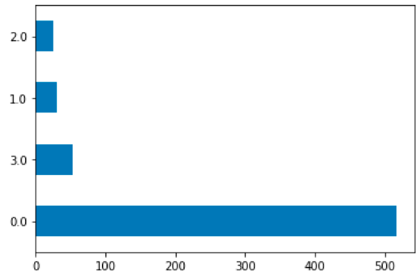 Preprints 156491 g003