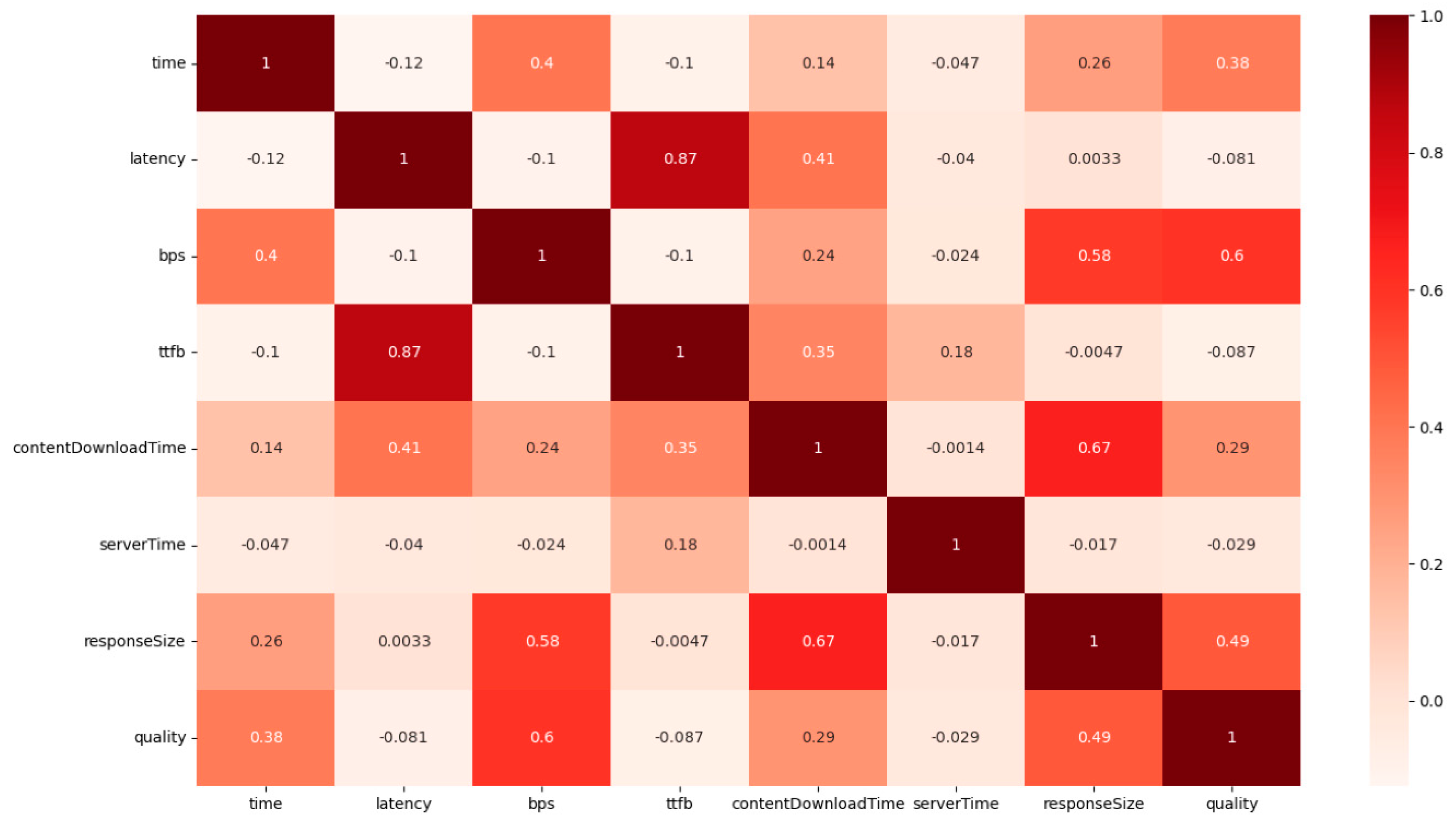 Preprints 156491 g005