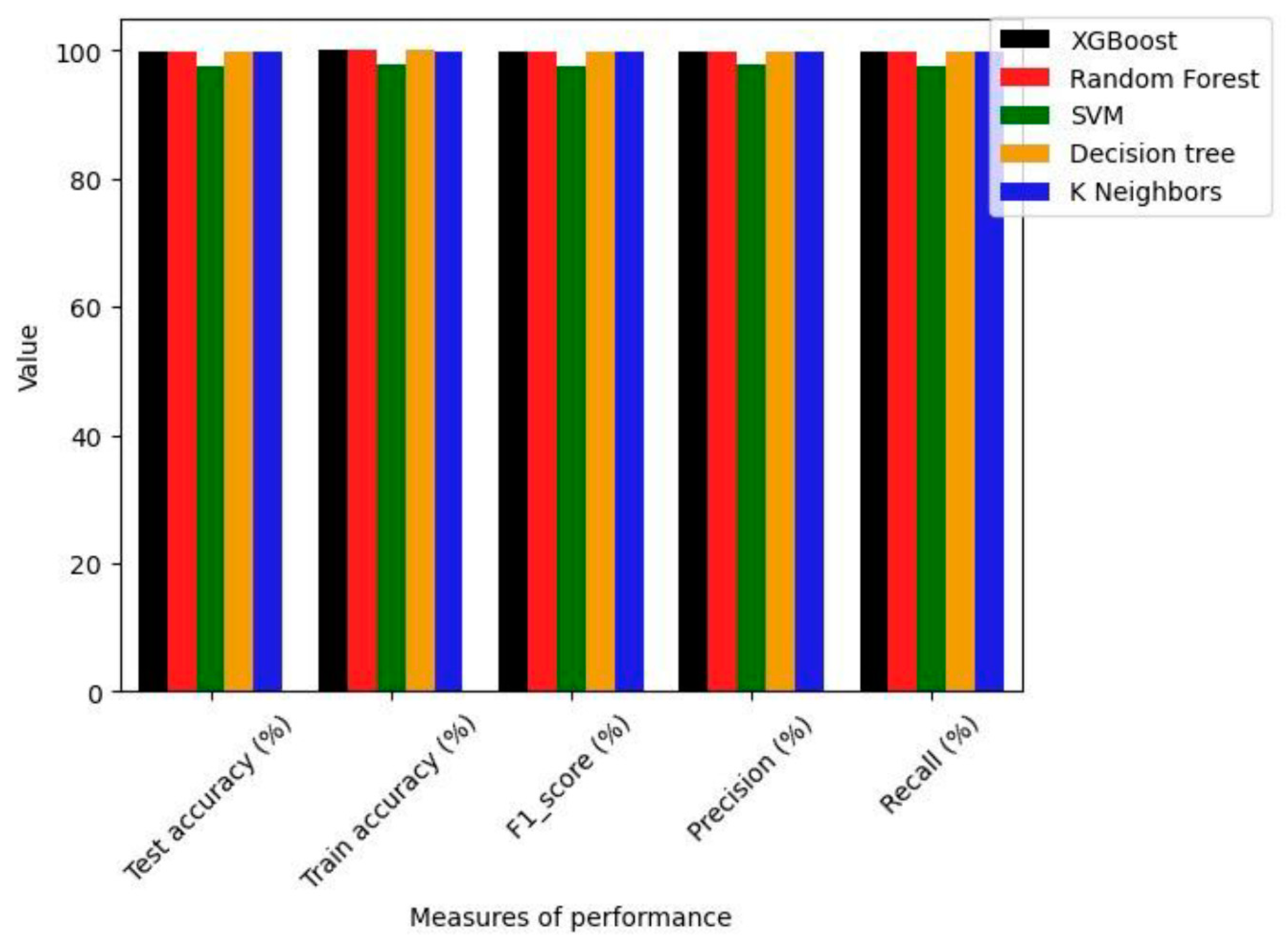Preprints 156491 g006