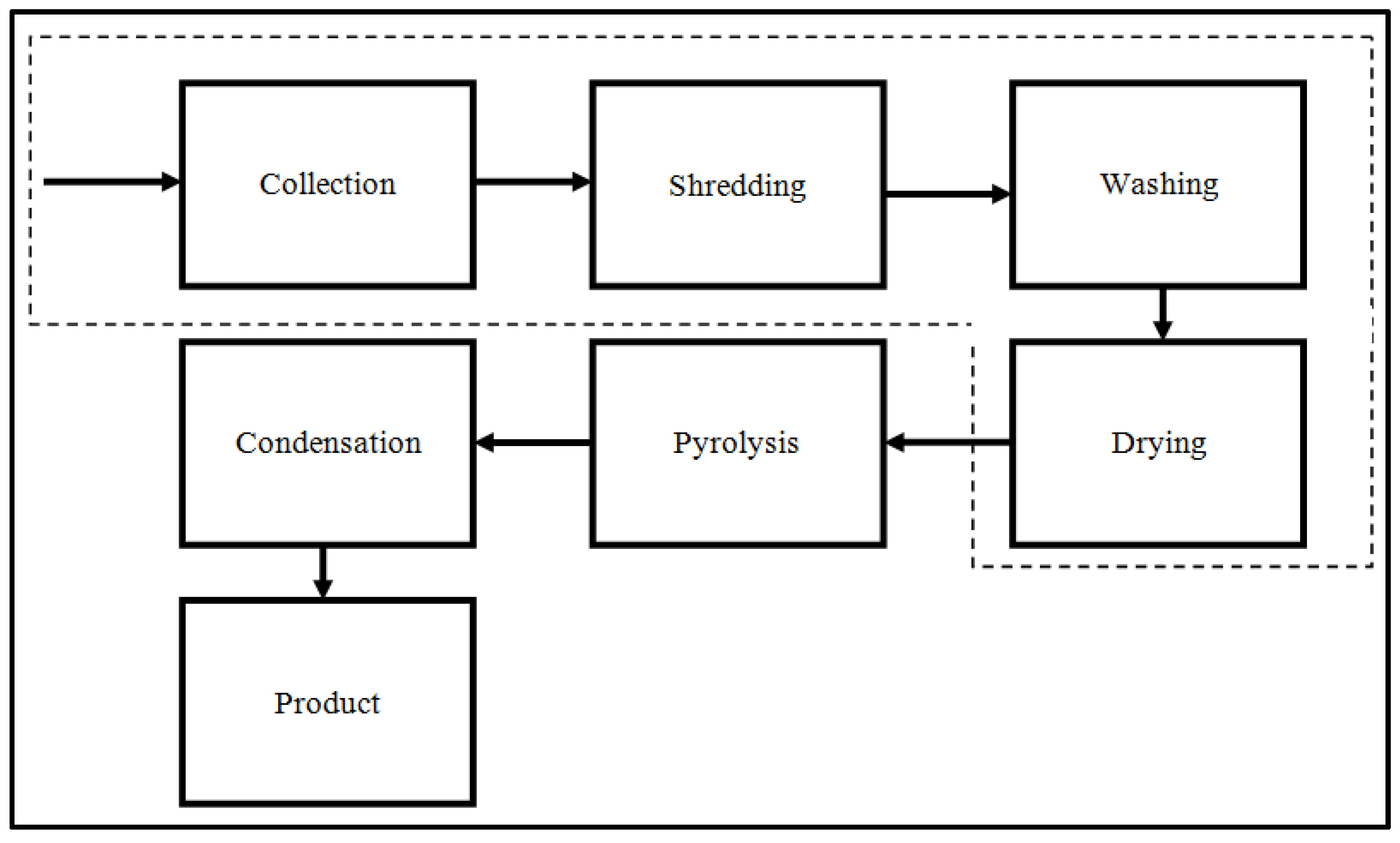 Preprints 79118 g001