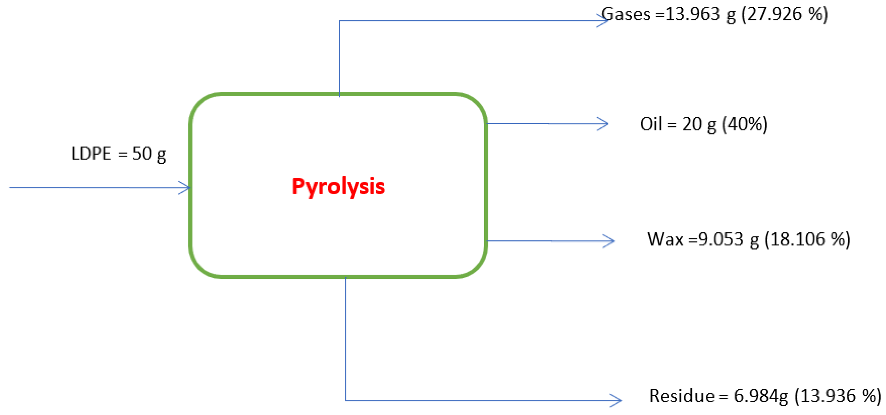 Preprints 79118 g003