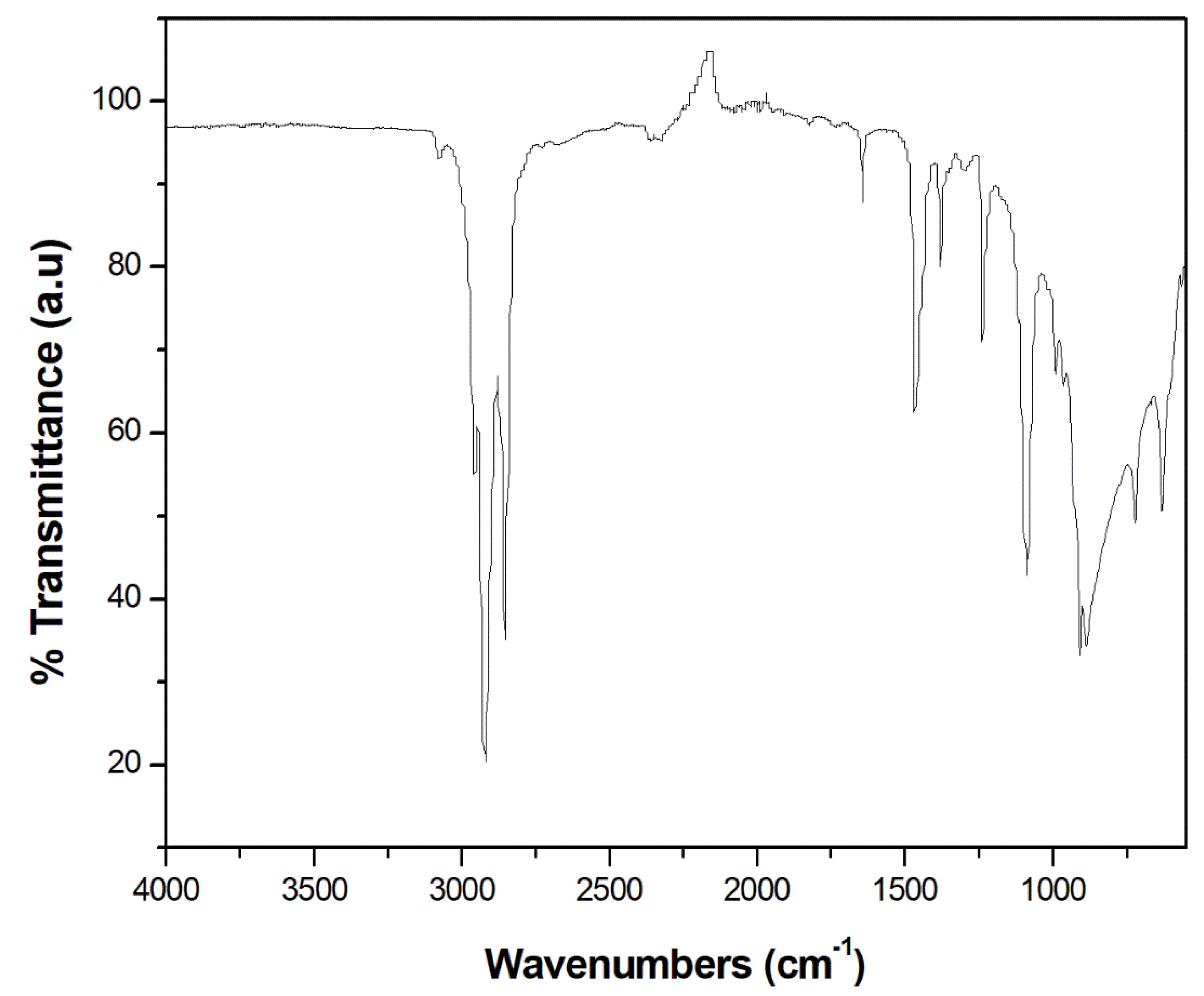 Preprints 79118 g005