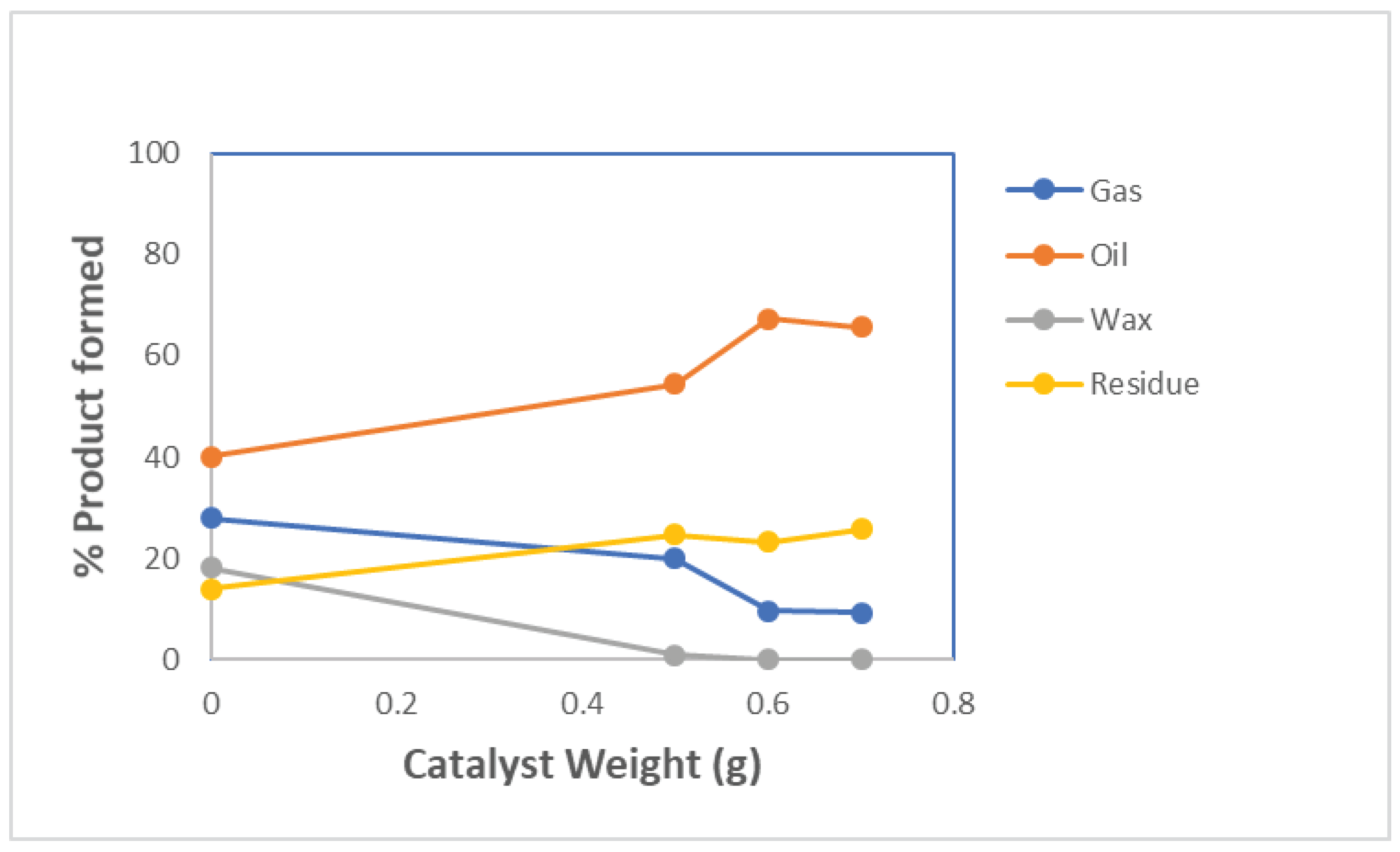 Preprints 79118 g007