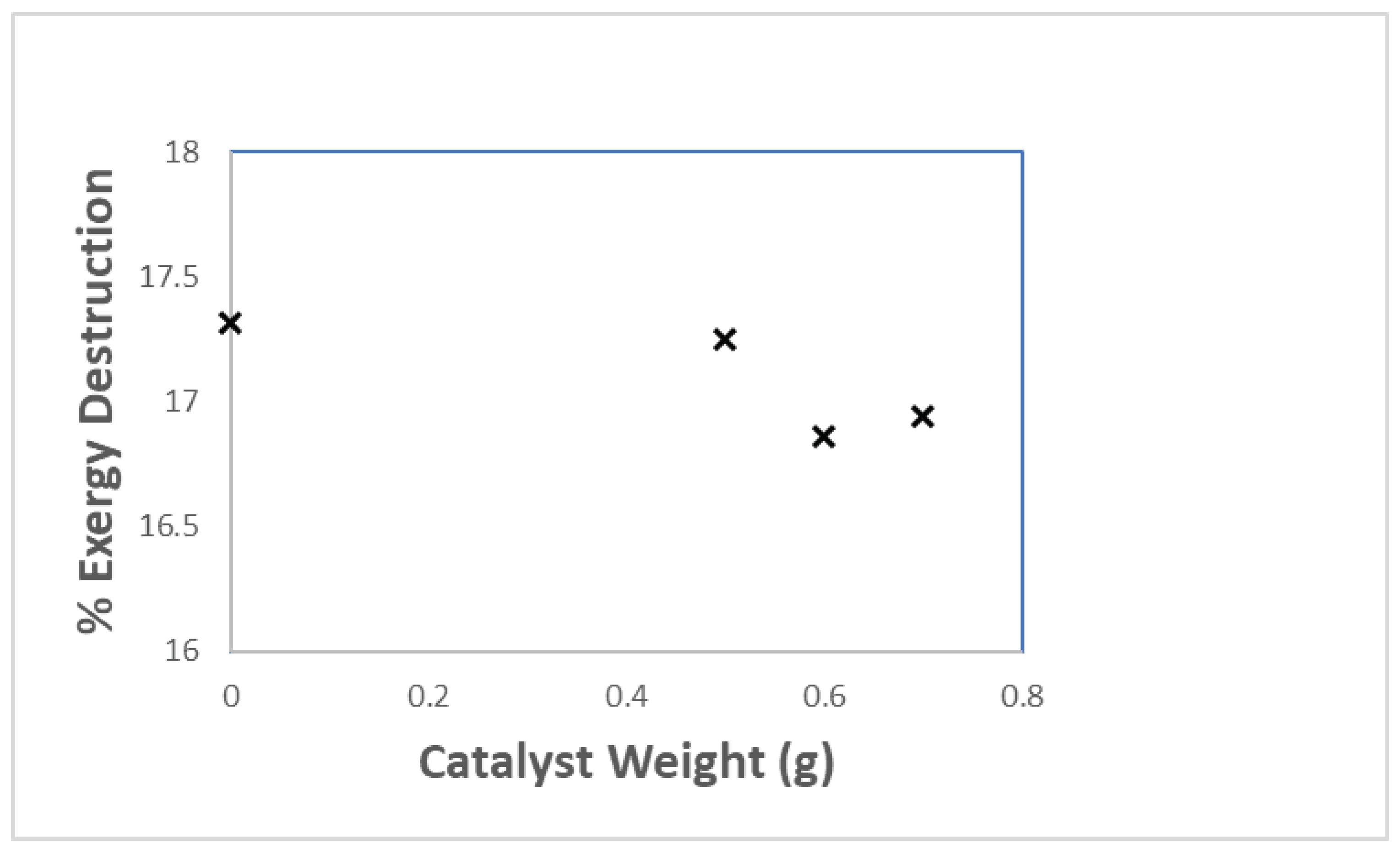 Preprints 79118 g008