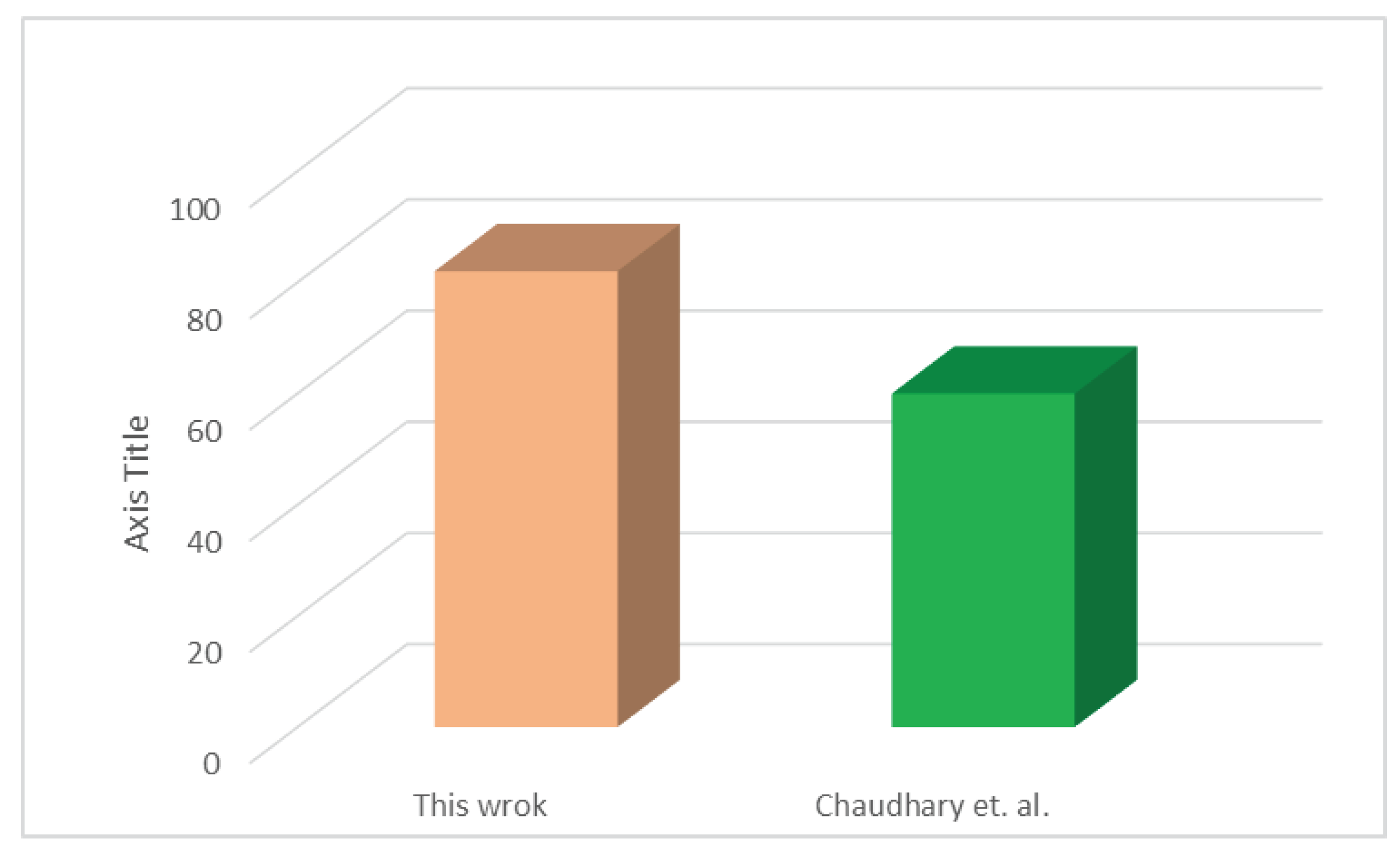 Preprints 79118 g009