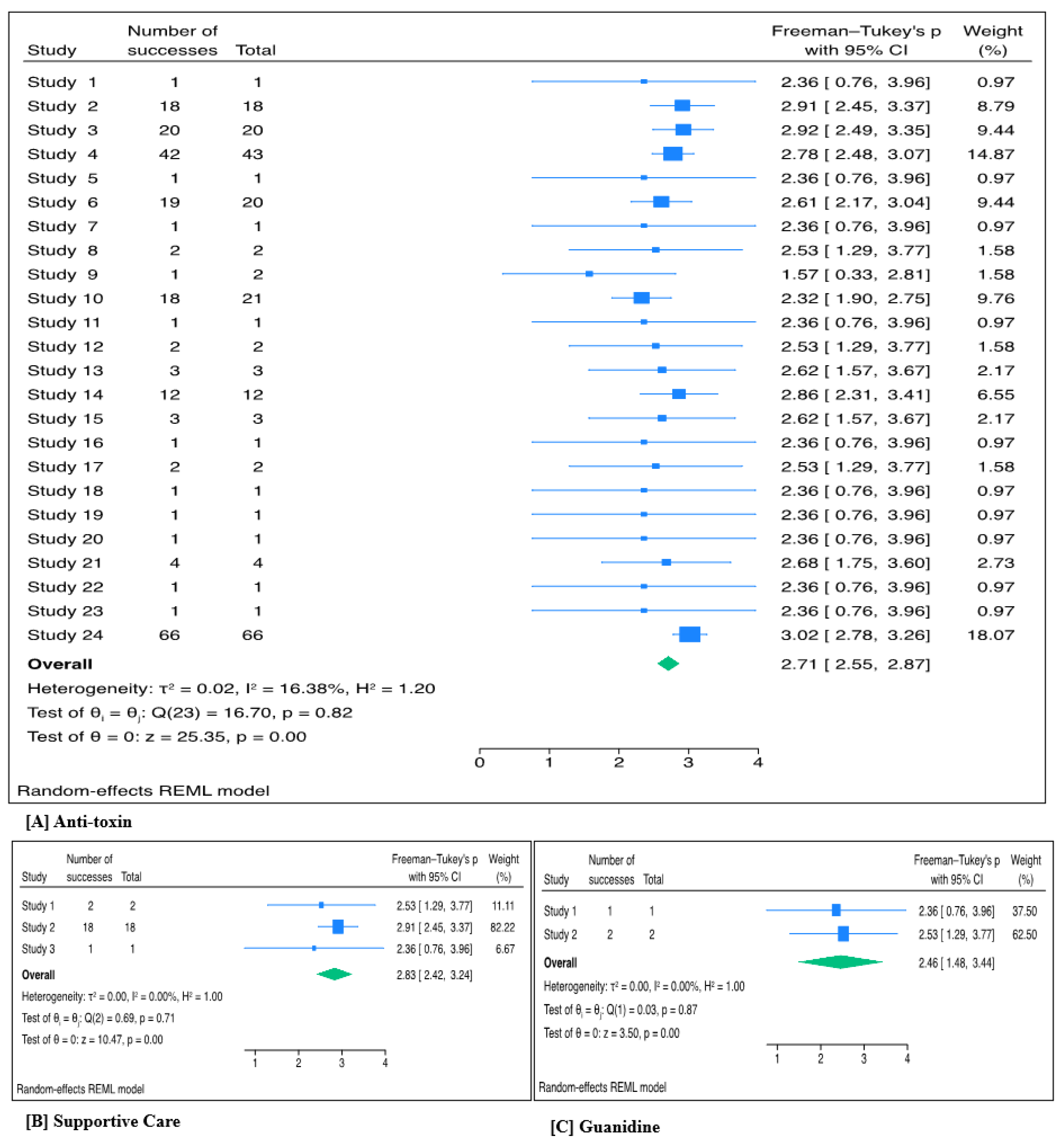 Preprints 175142 g001