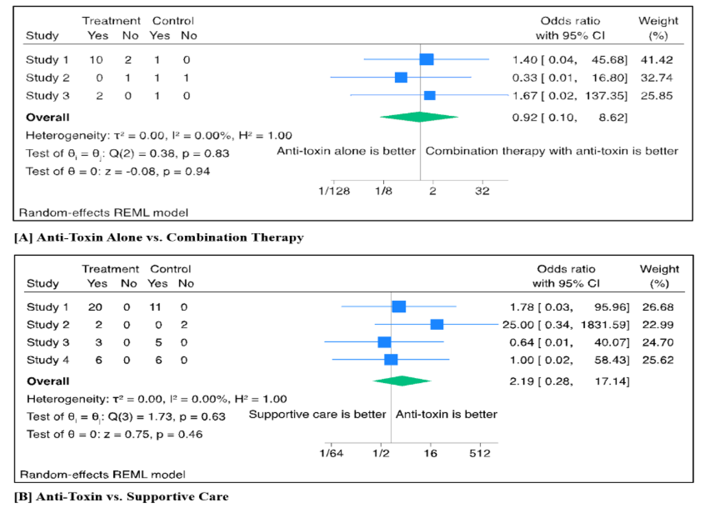 Preprints 175142 g003