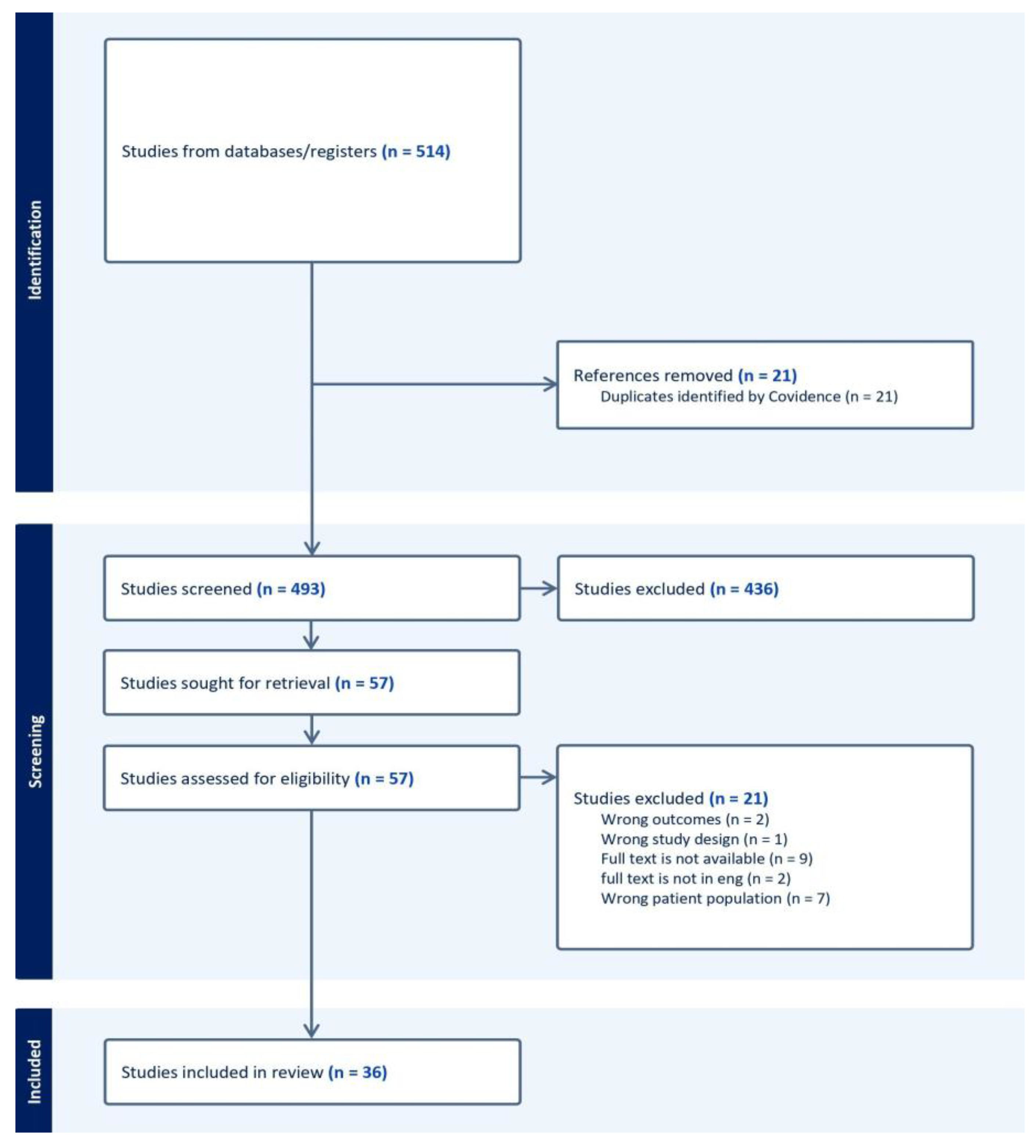 Preprints 175142 g005