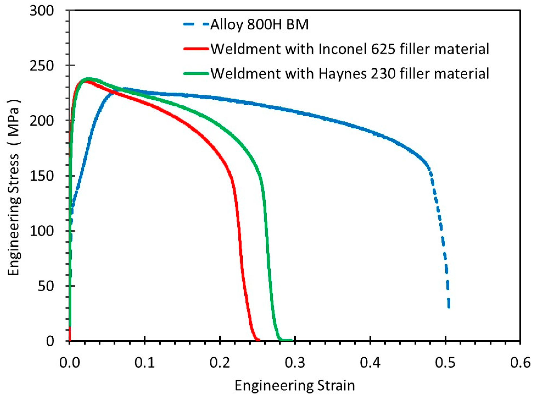 Preprints 95936 g004