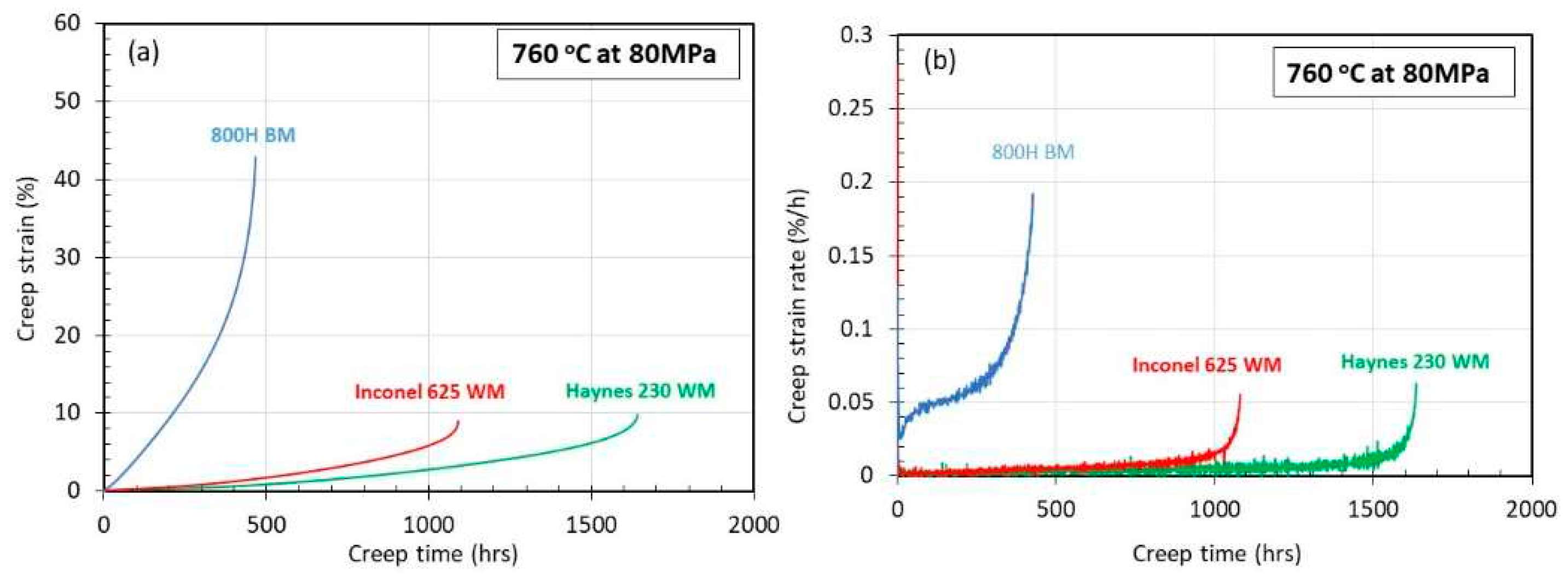 Preprints 95936 g005