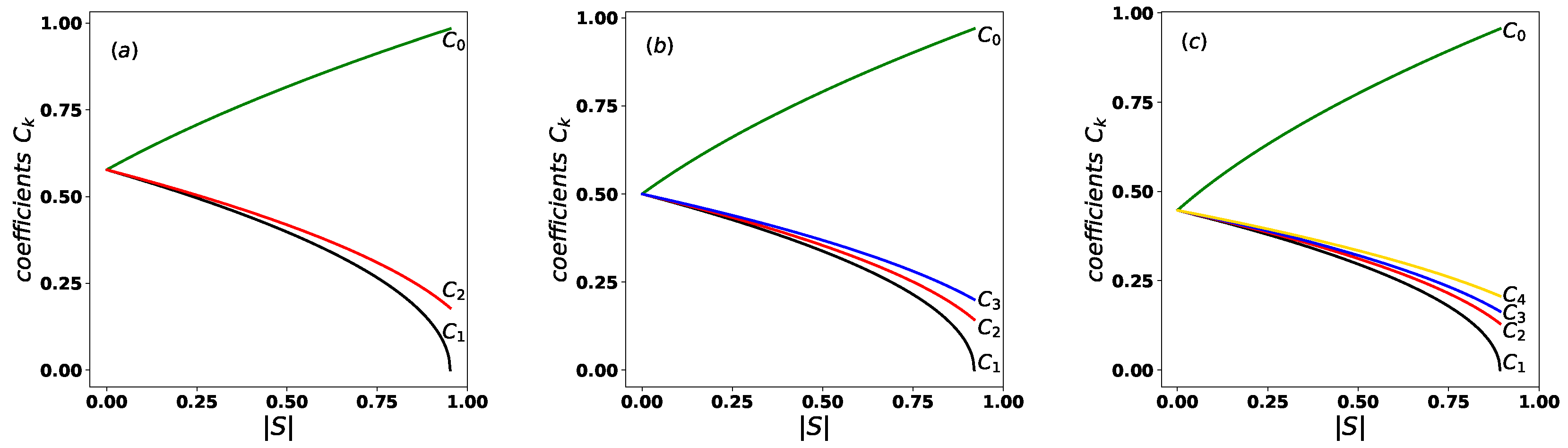 Preprints 164922 g001