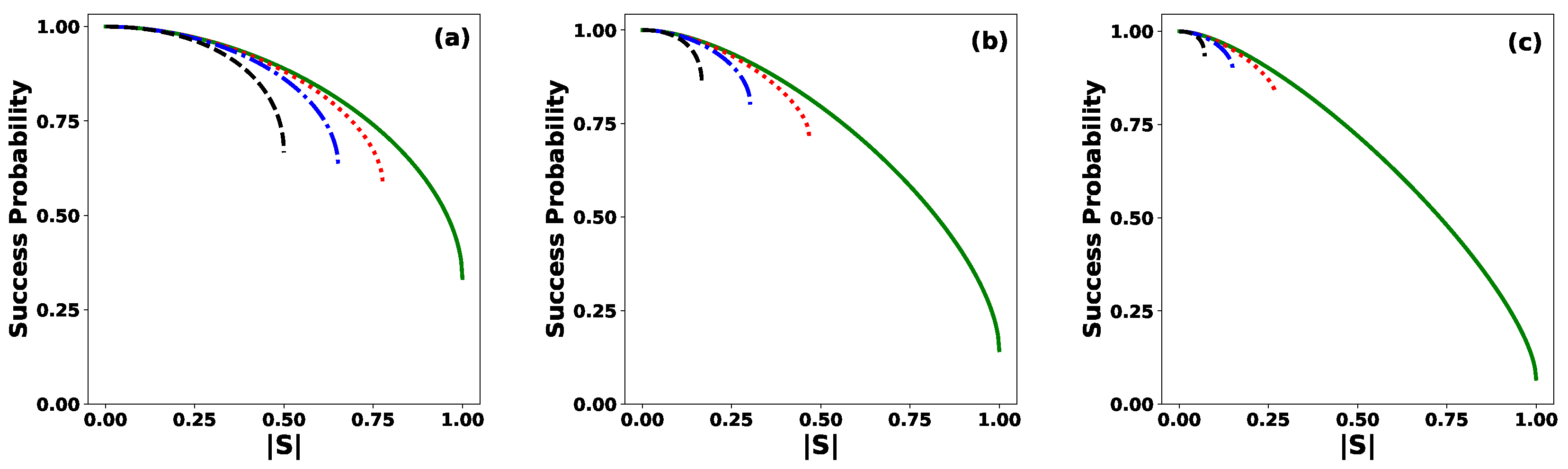 Preprints 164922 g003