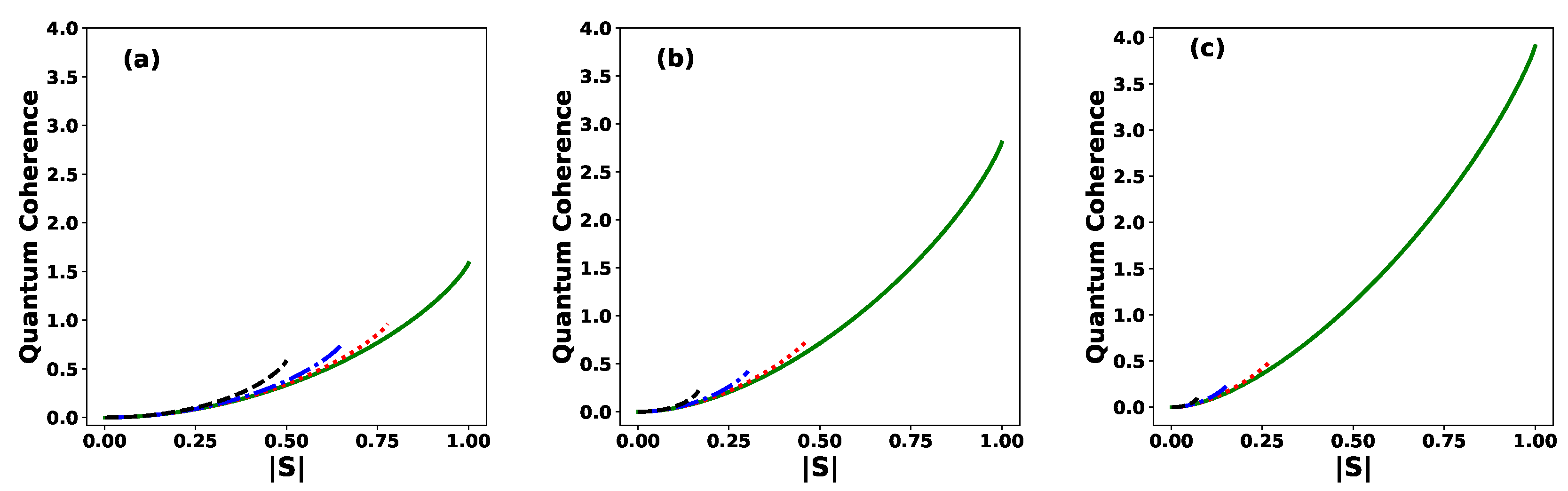 Preprints 164922 g005