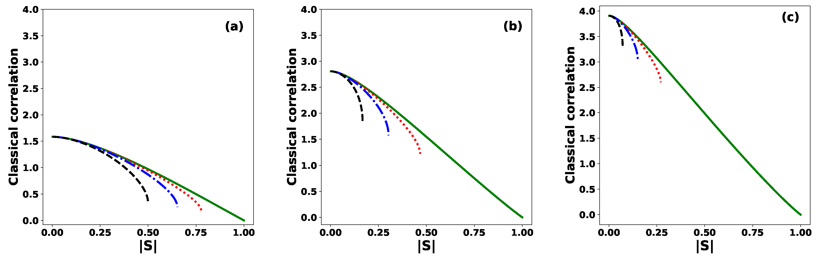 Preprints 164922 g006