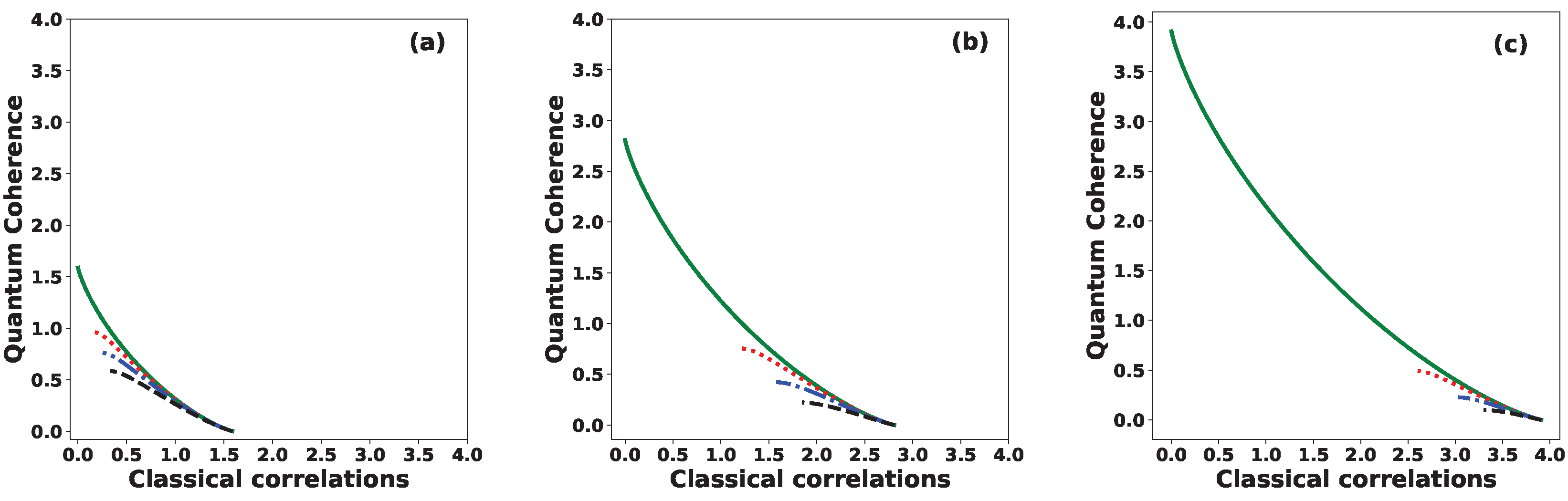 Preprints 164922 g007