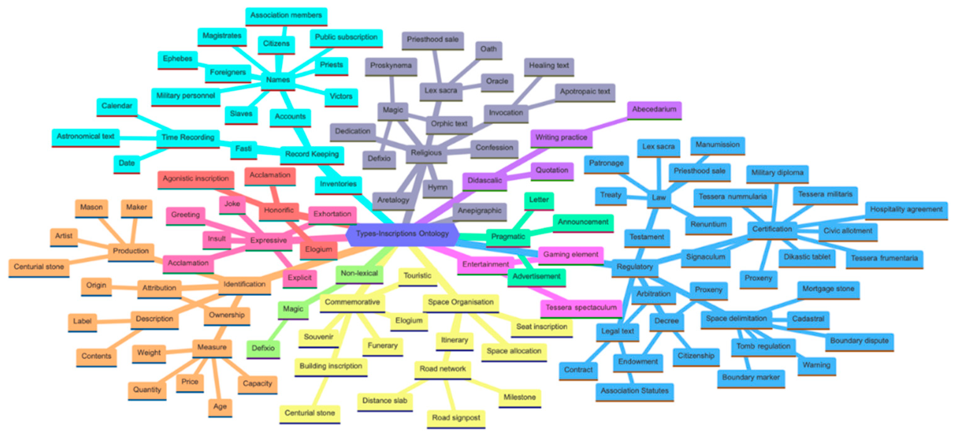 Preprints 152628 g001