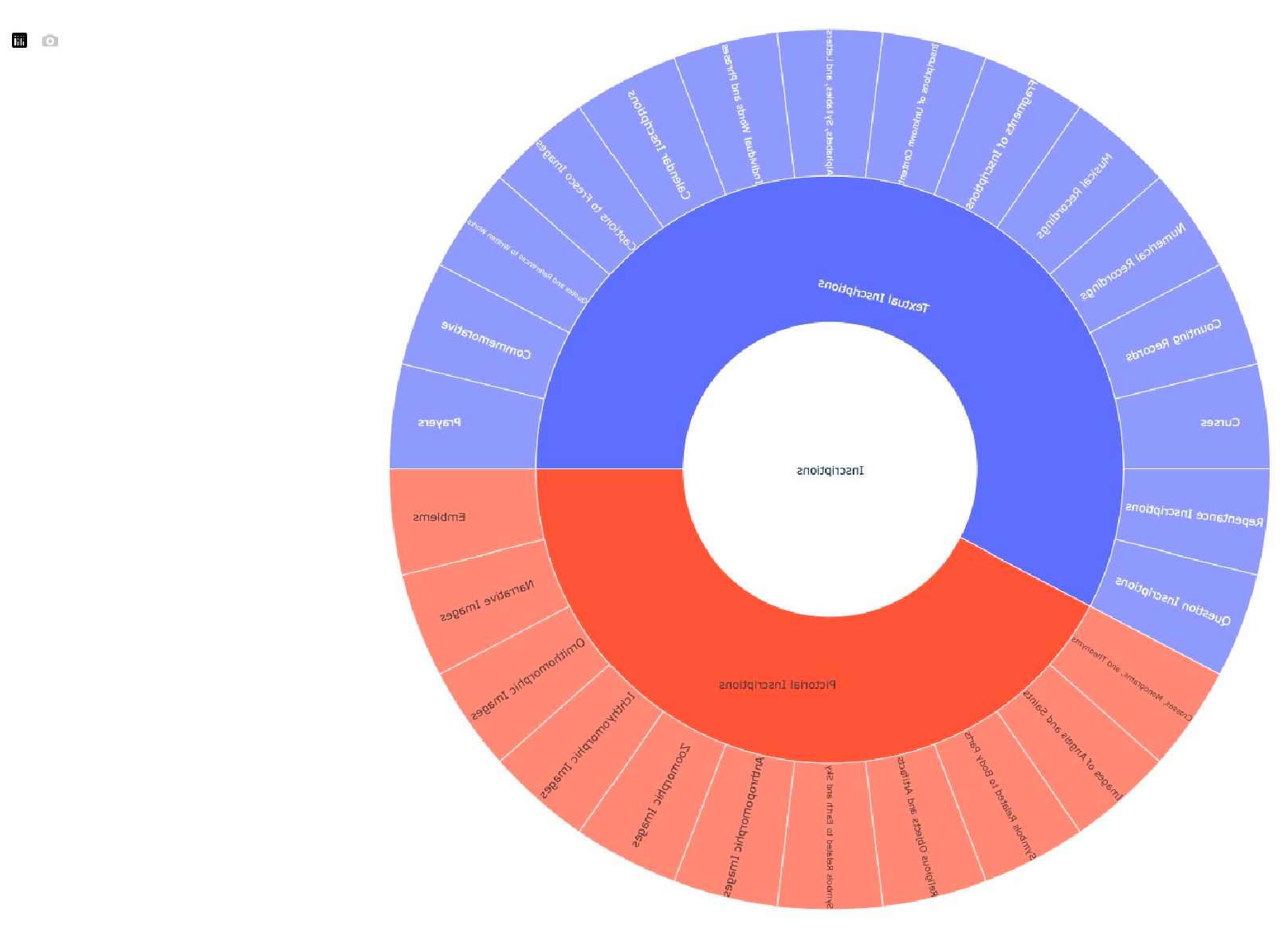 Preprints 152628 g002