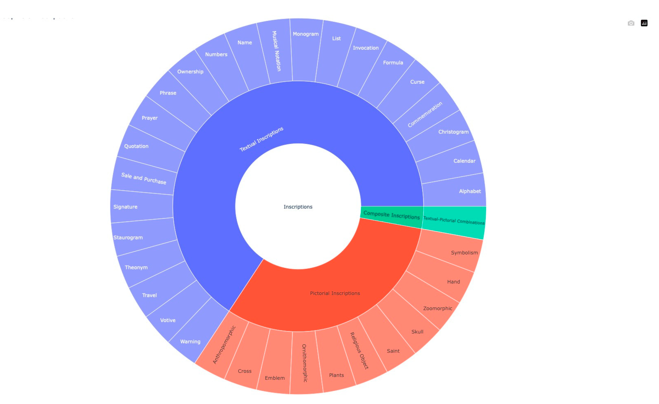 Preprints 152628 g003