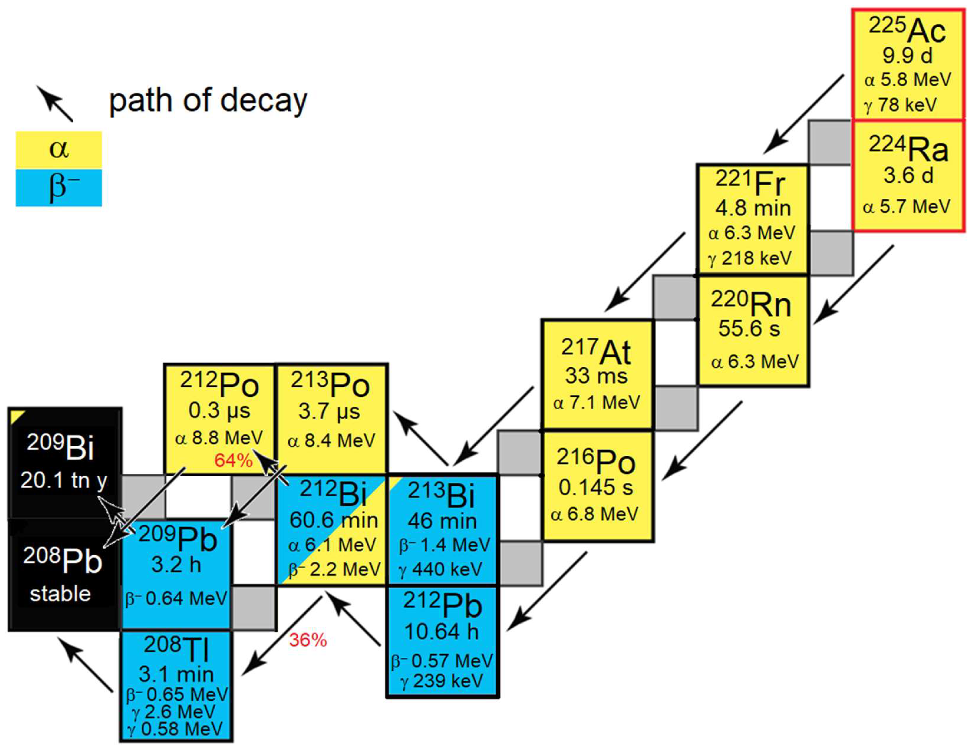 Preprints 139803 g001