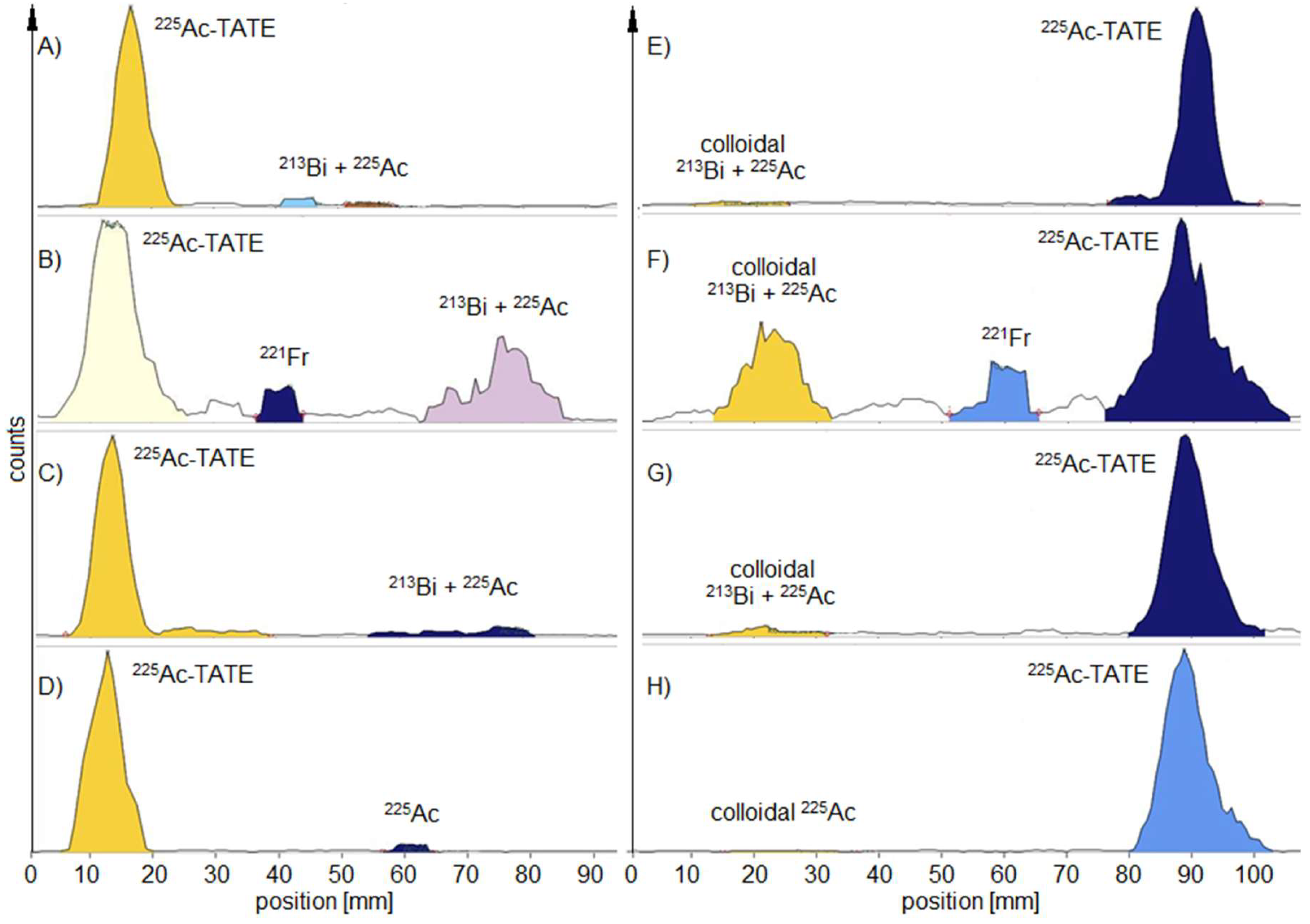 Preprints 139803 g002