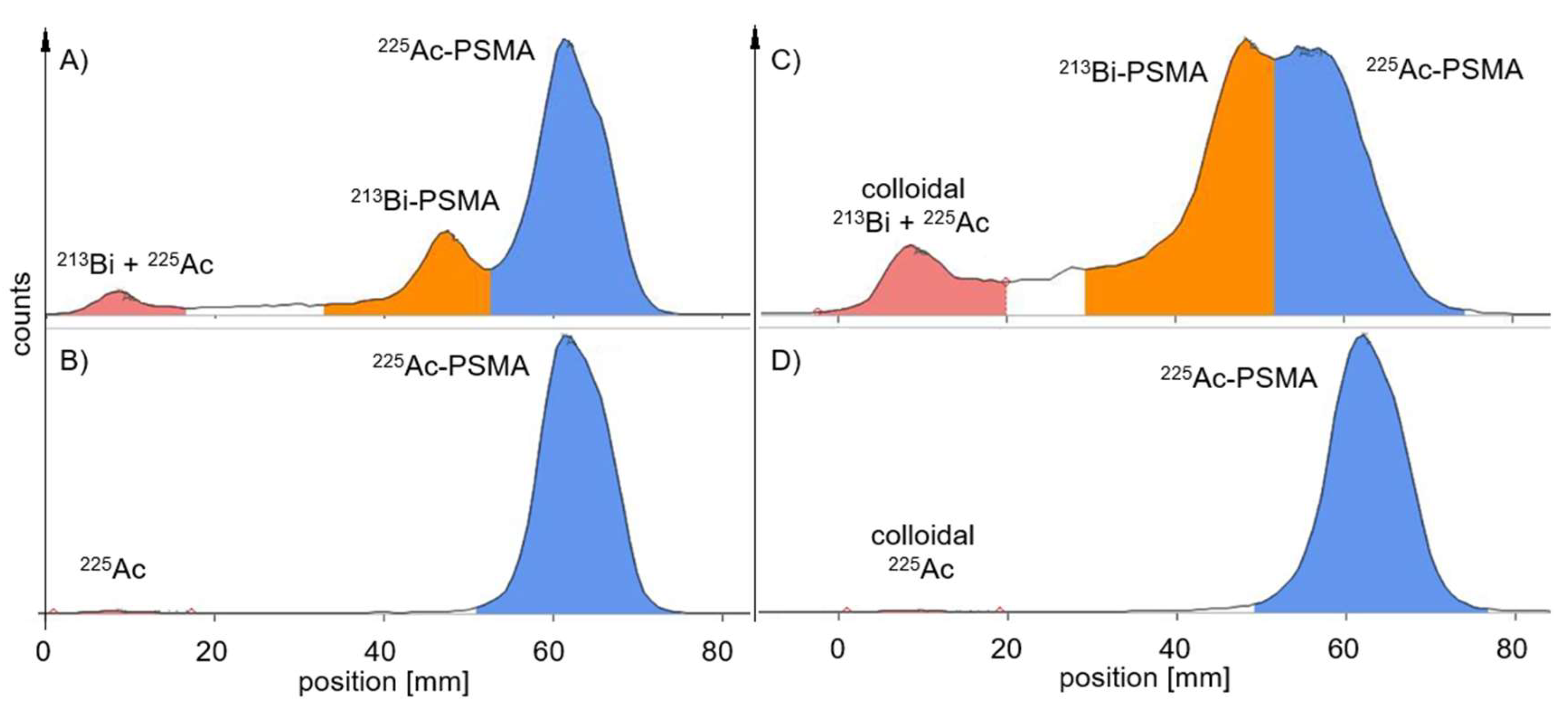 Preprints 139803 g003