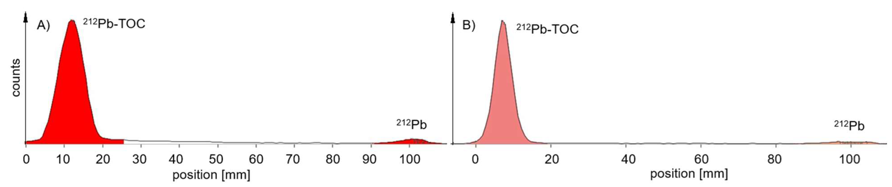 Preprints 139803 g004