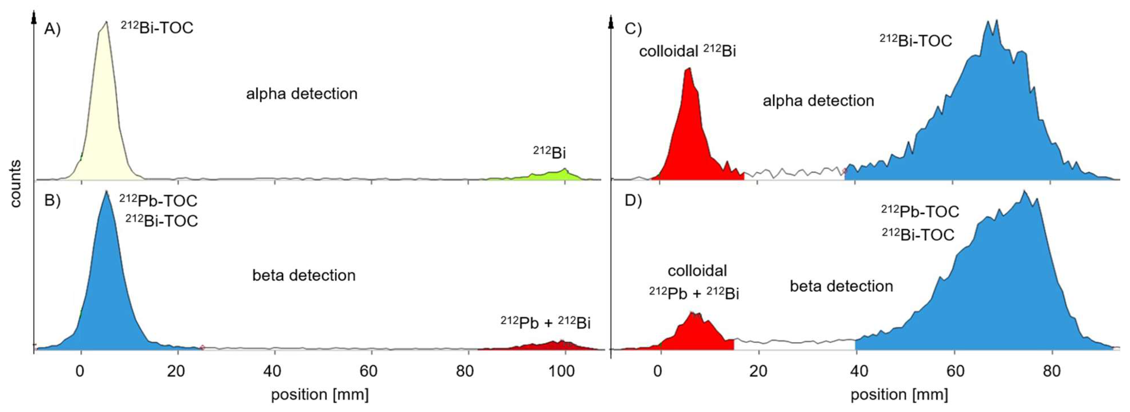 Preprints 139803 g005
