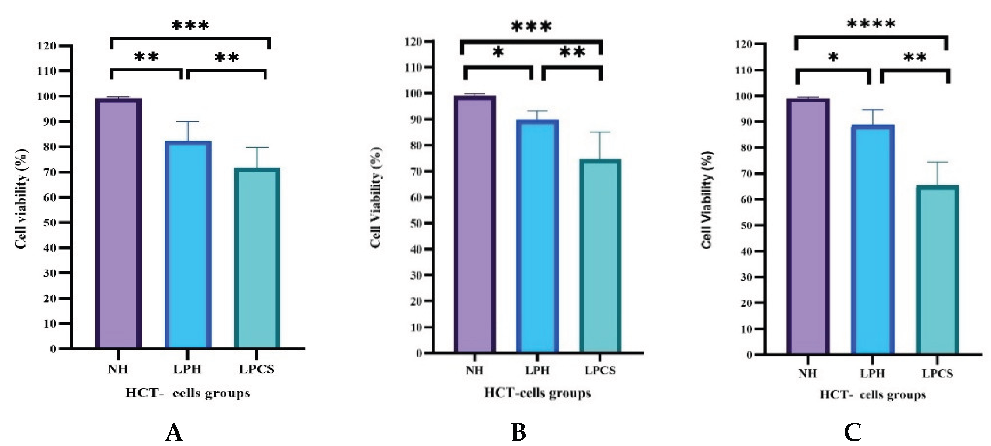Preprints 197869 g002