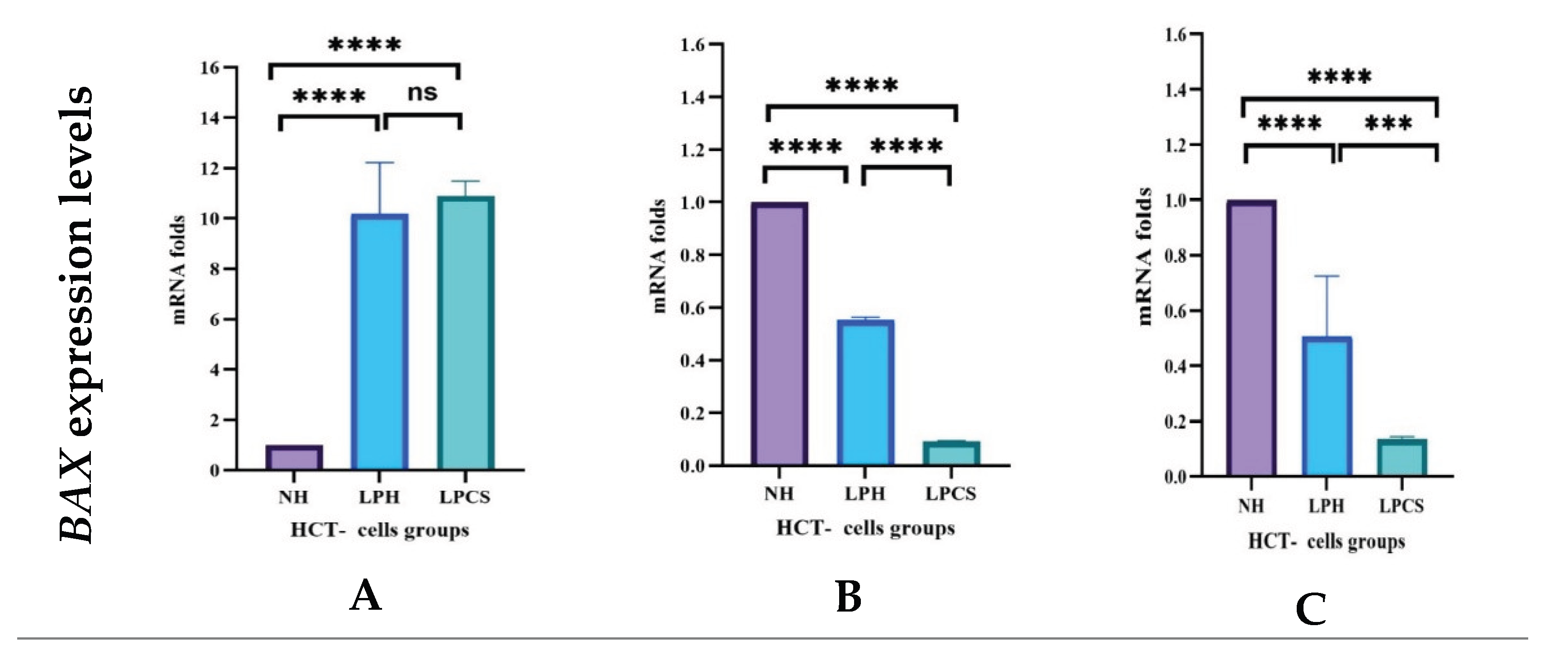 Preprints 197869 g004a