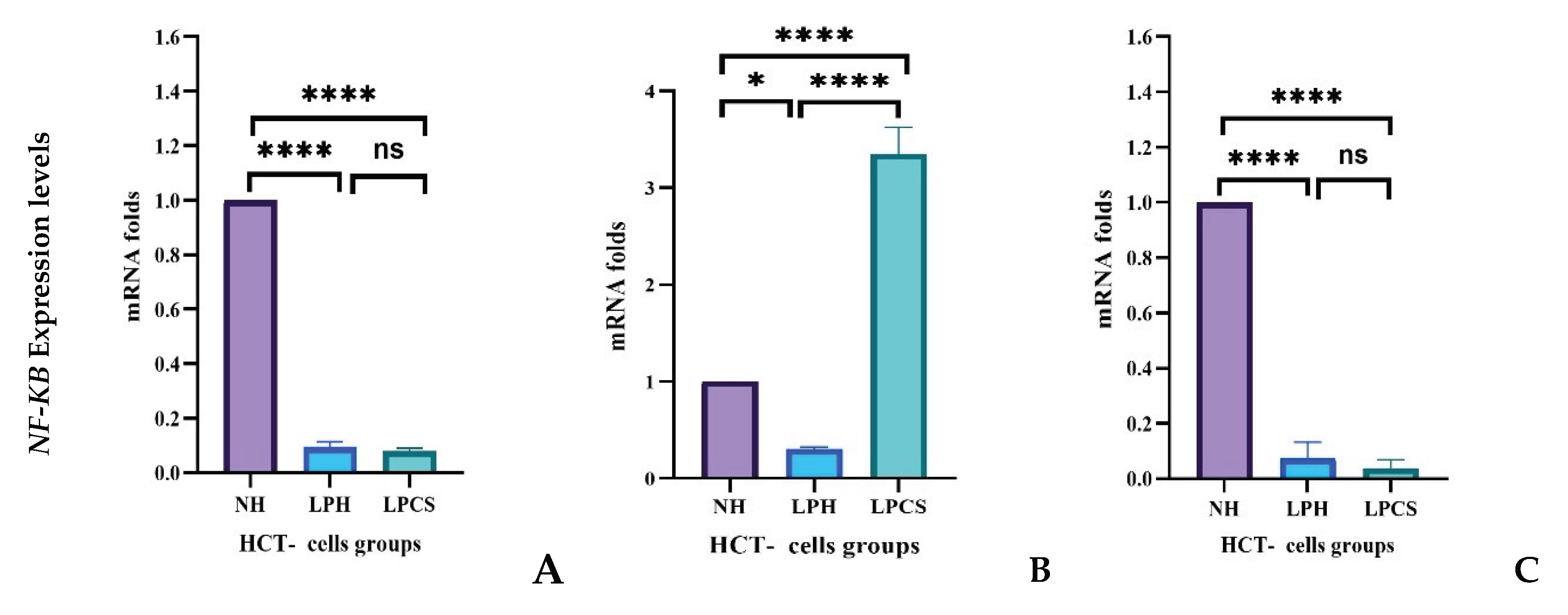 Preprints 197869 g005