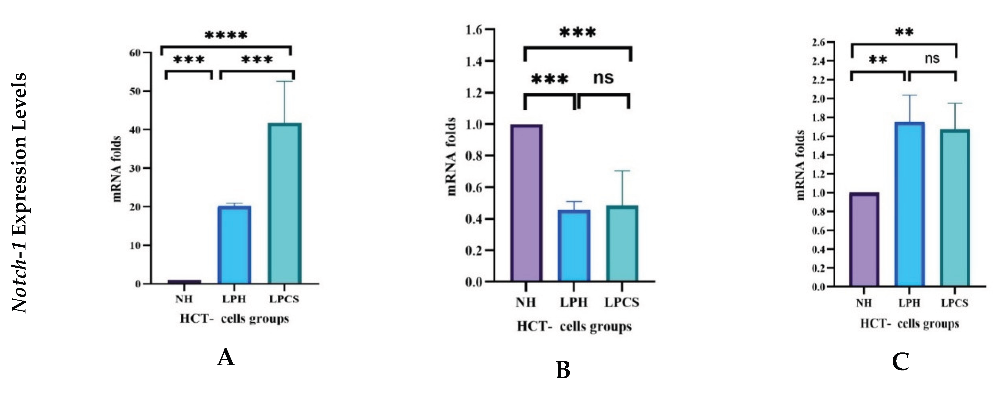 Preprints 197869 g006a