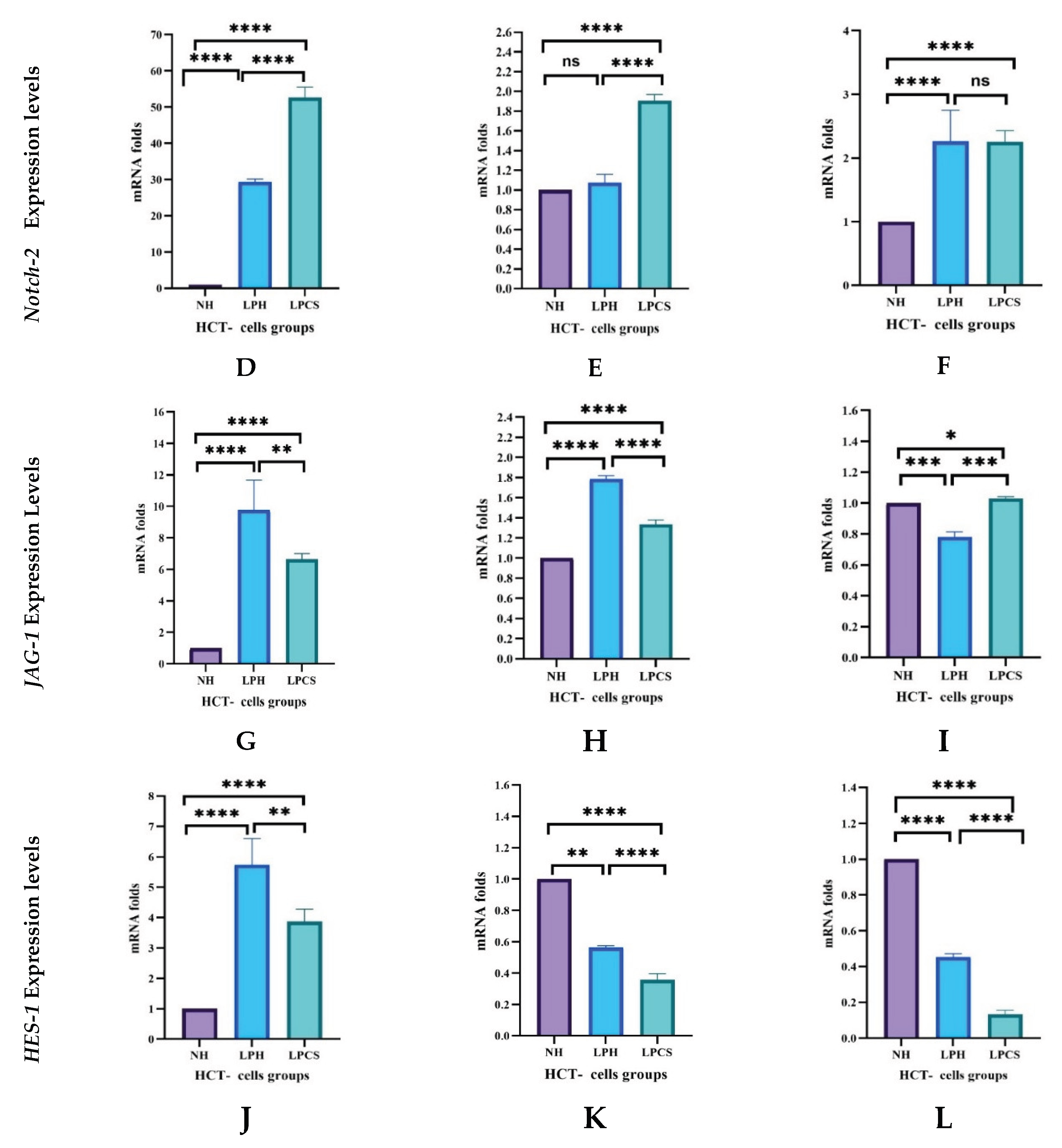 Preprints 197869 g006b