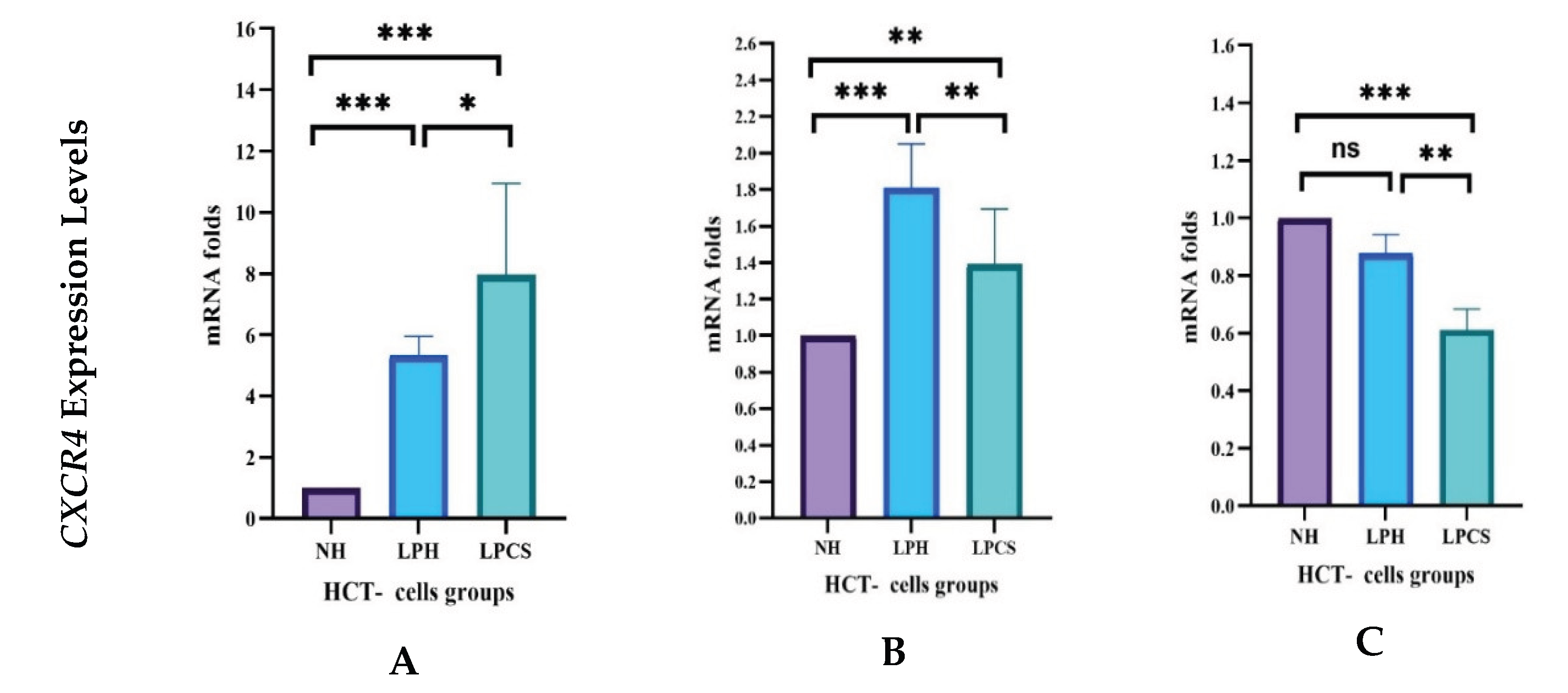 Preprints 197869 g007