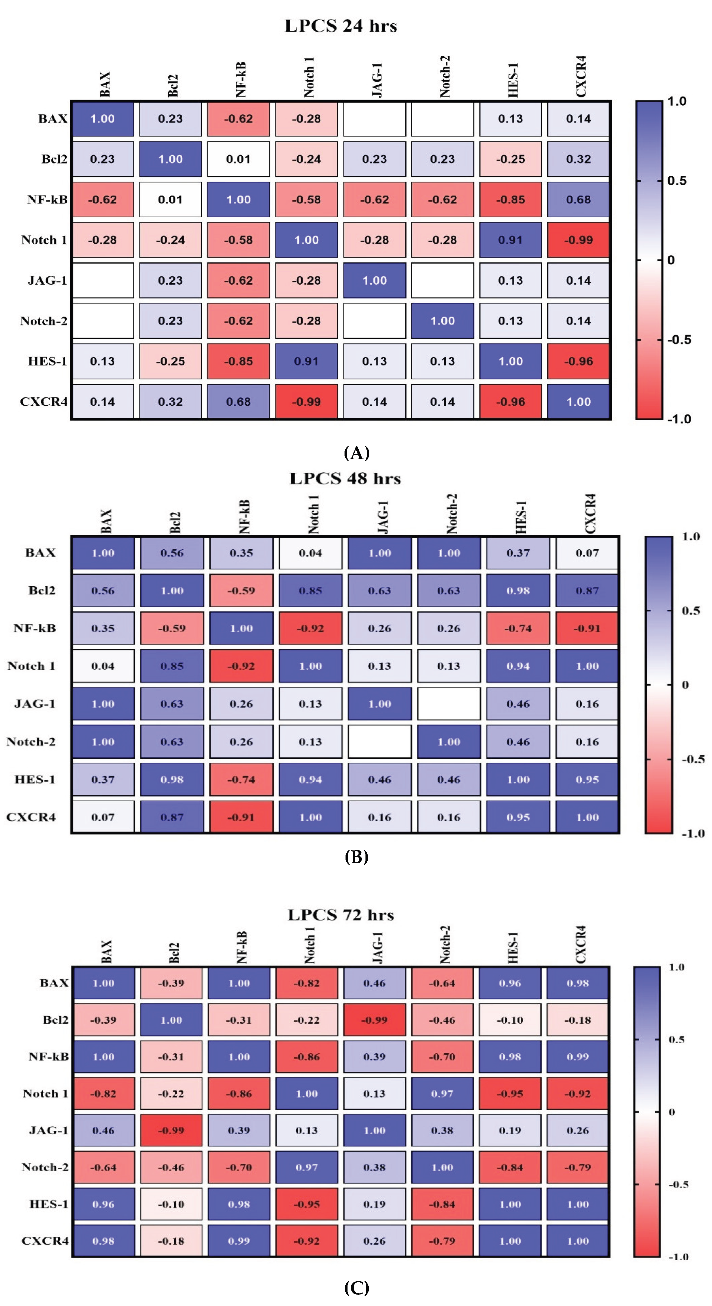 Preprints 197869 g008