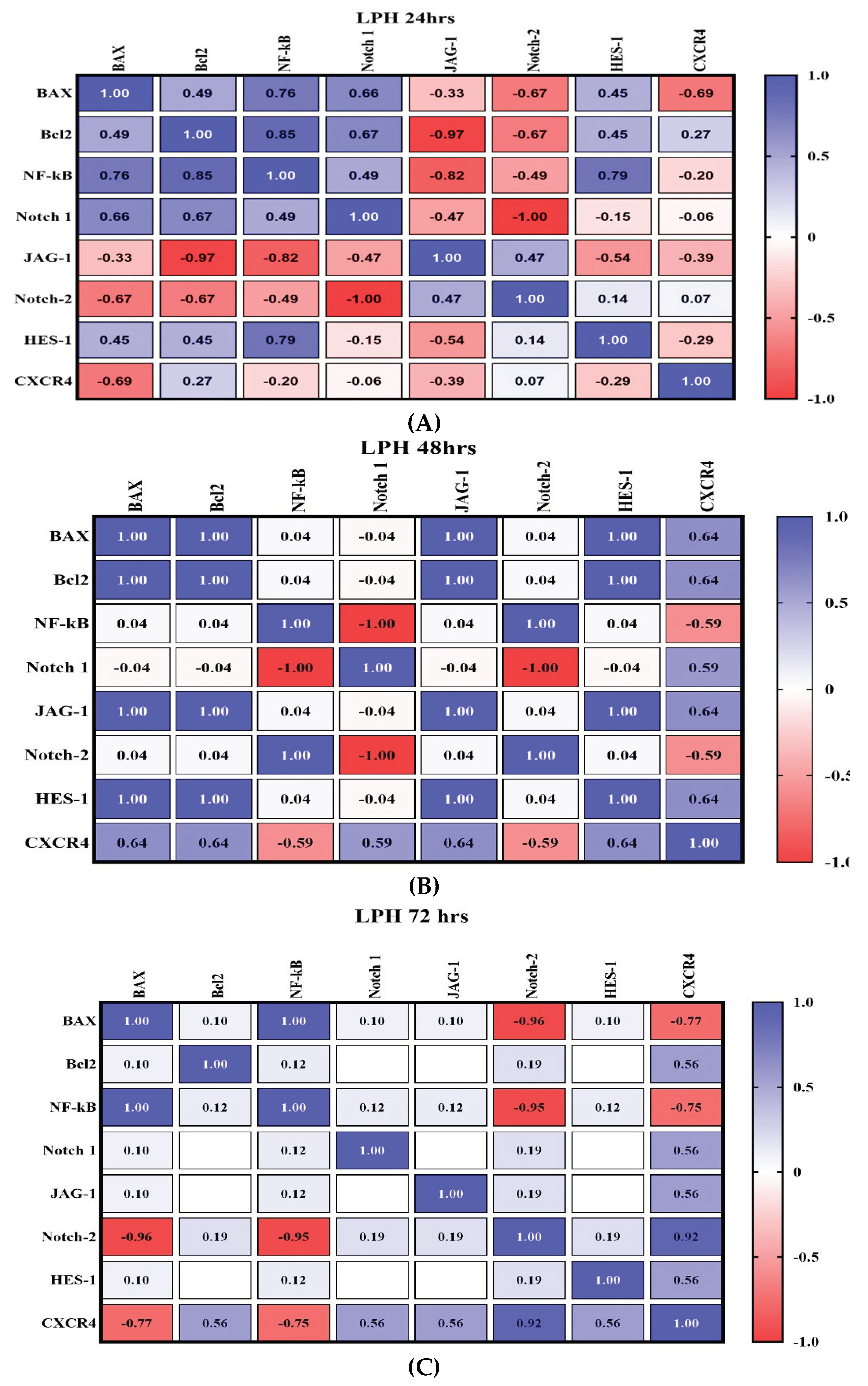 Preprints 197869 g009