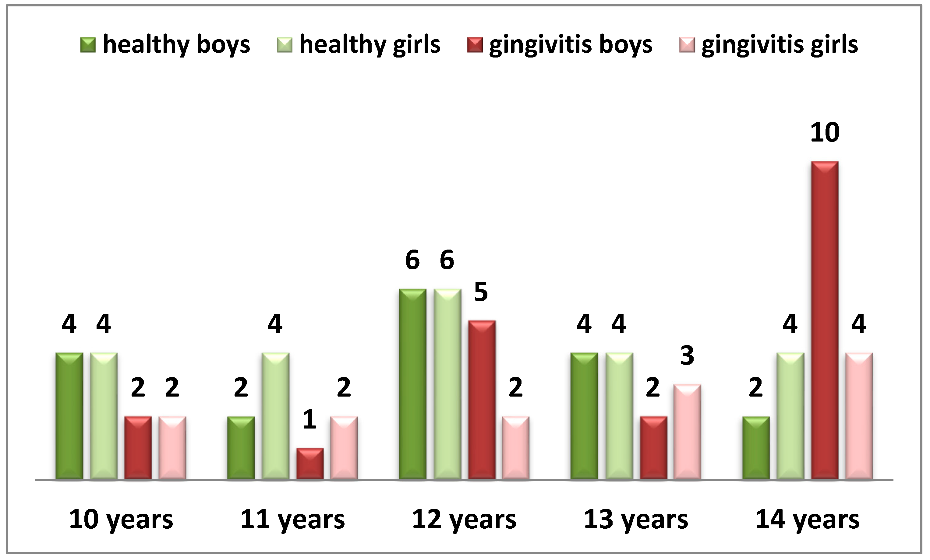 Preprints 149085 g002