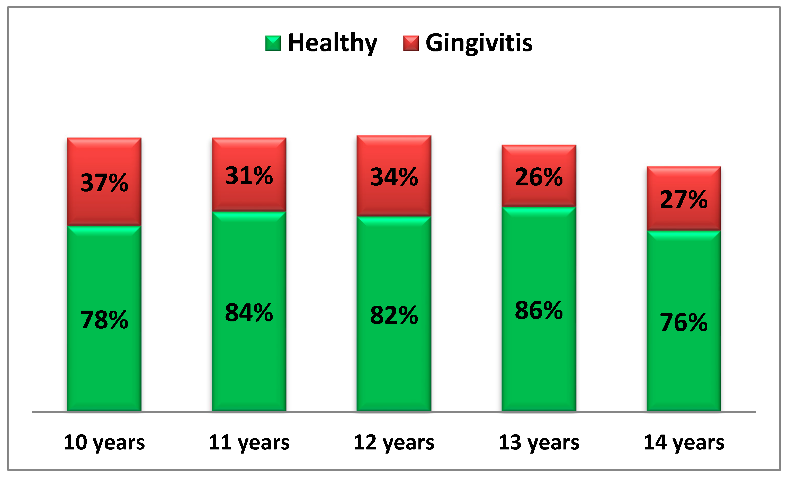 Preprints 149085 g003