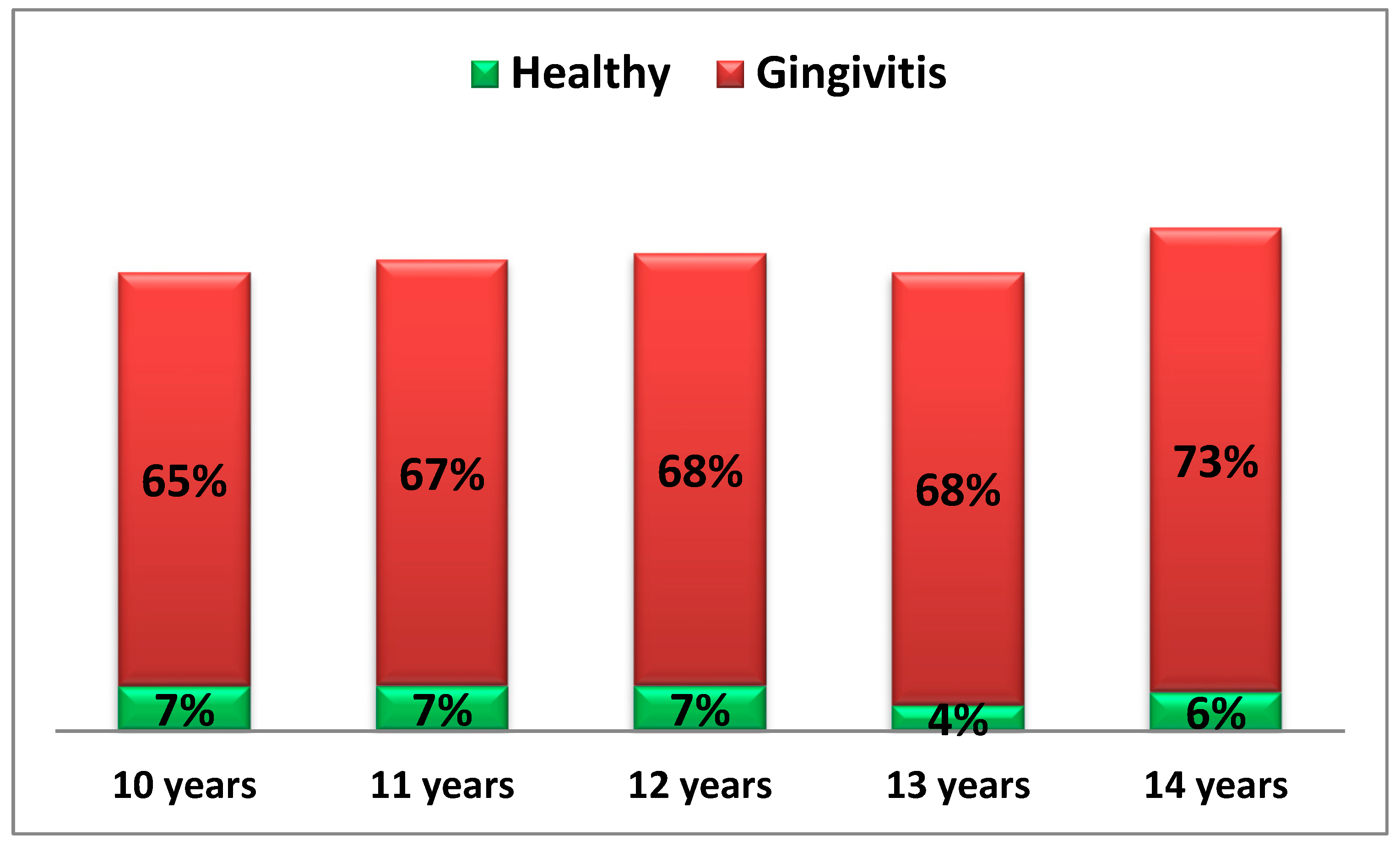 Preprints 149085 g004