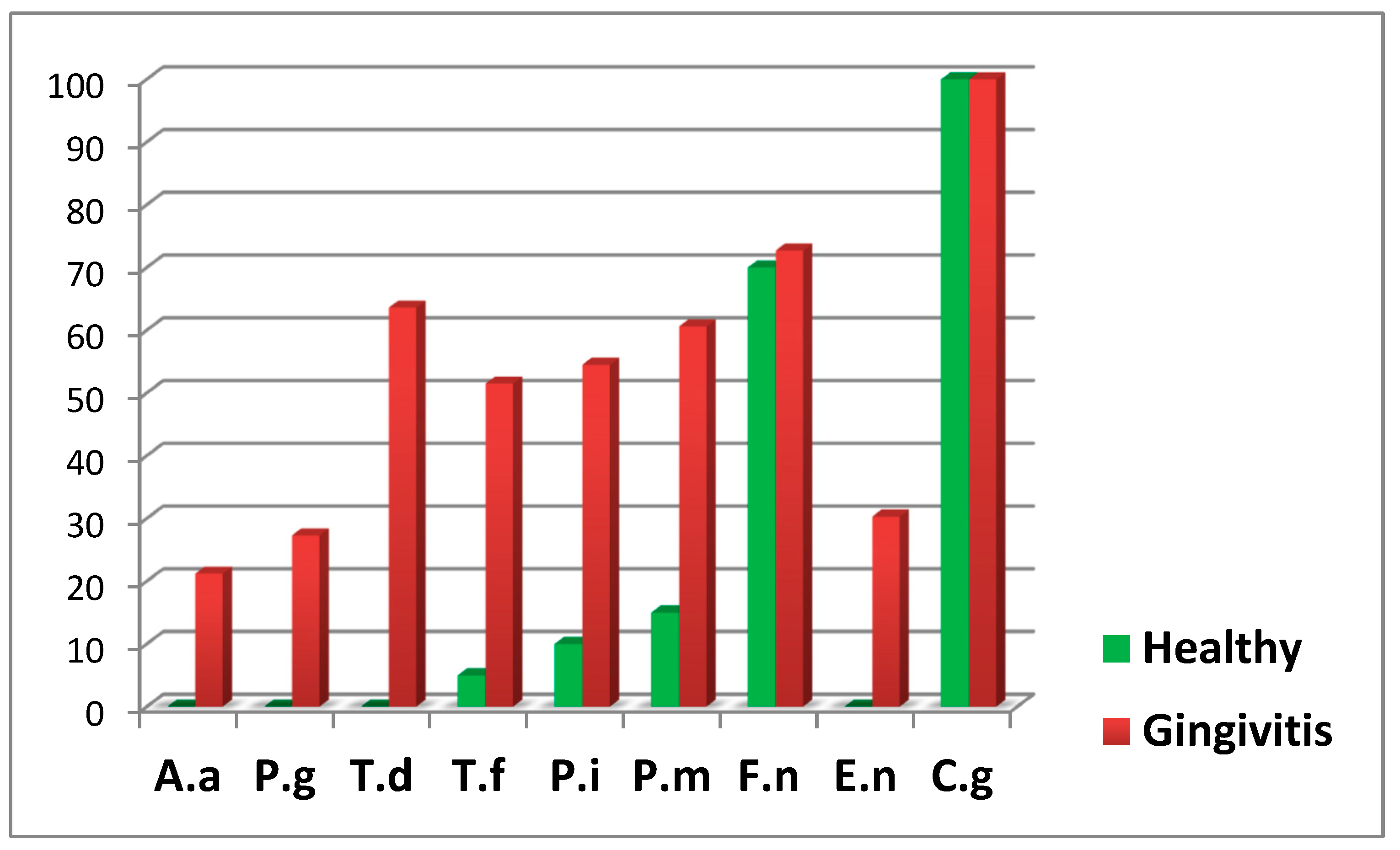 Preprints 149085 g005