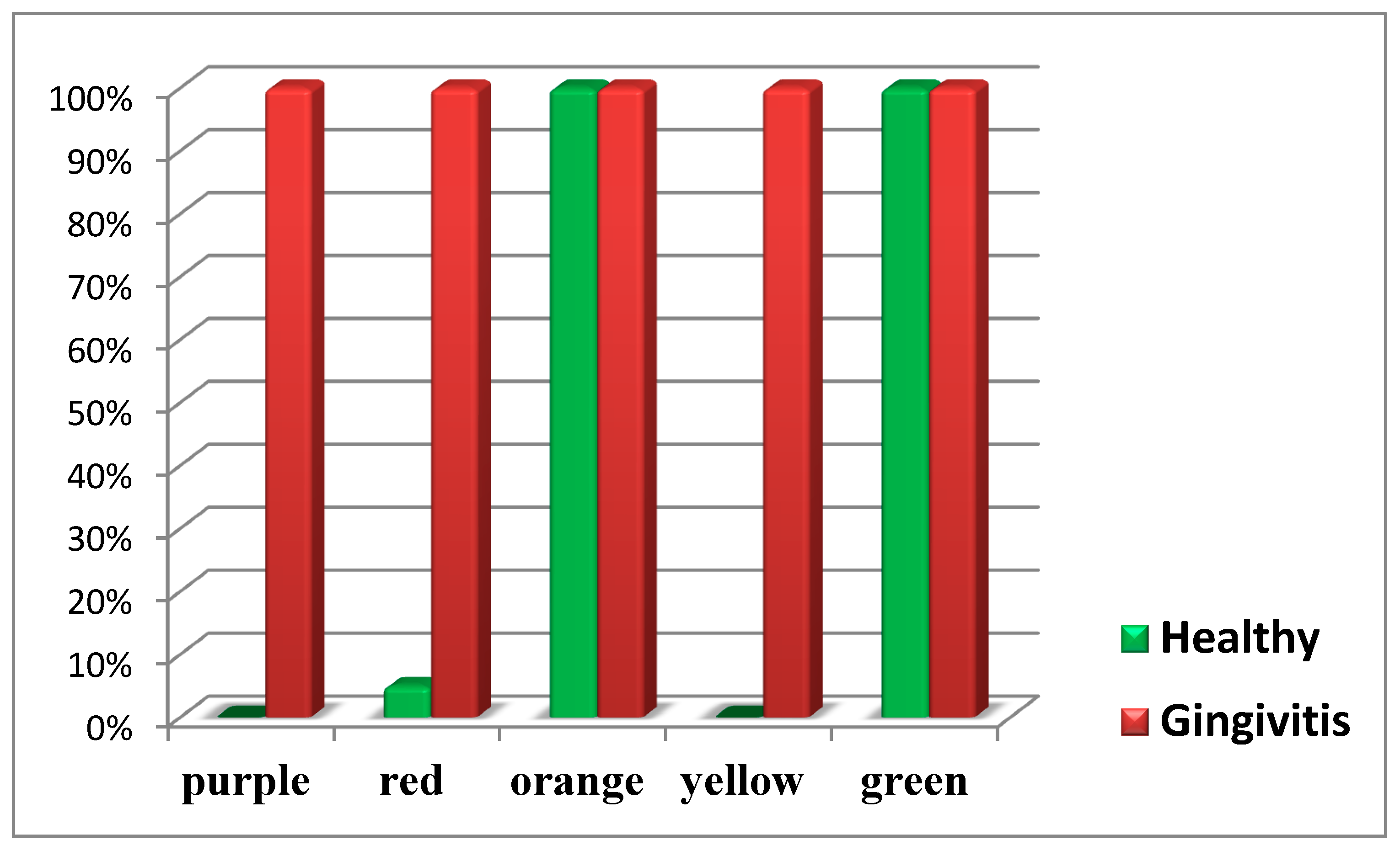 Preprints 149085 g006