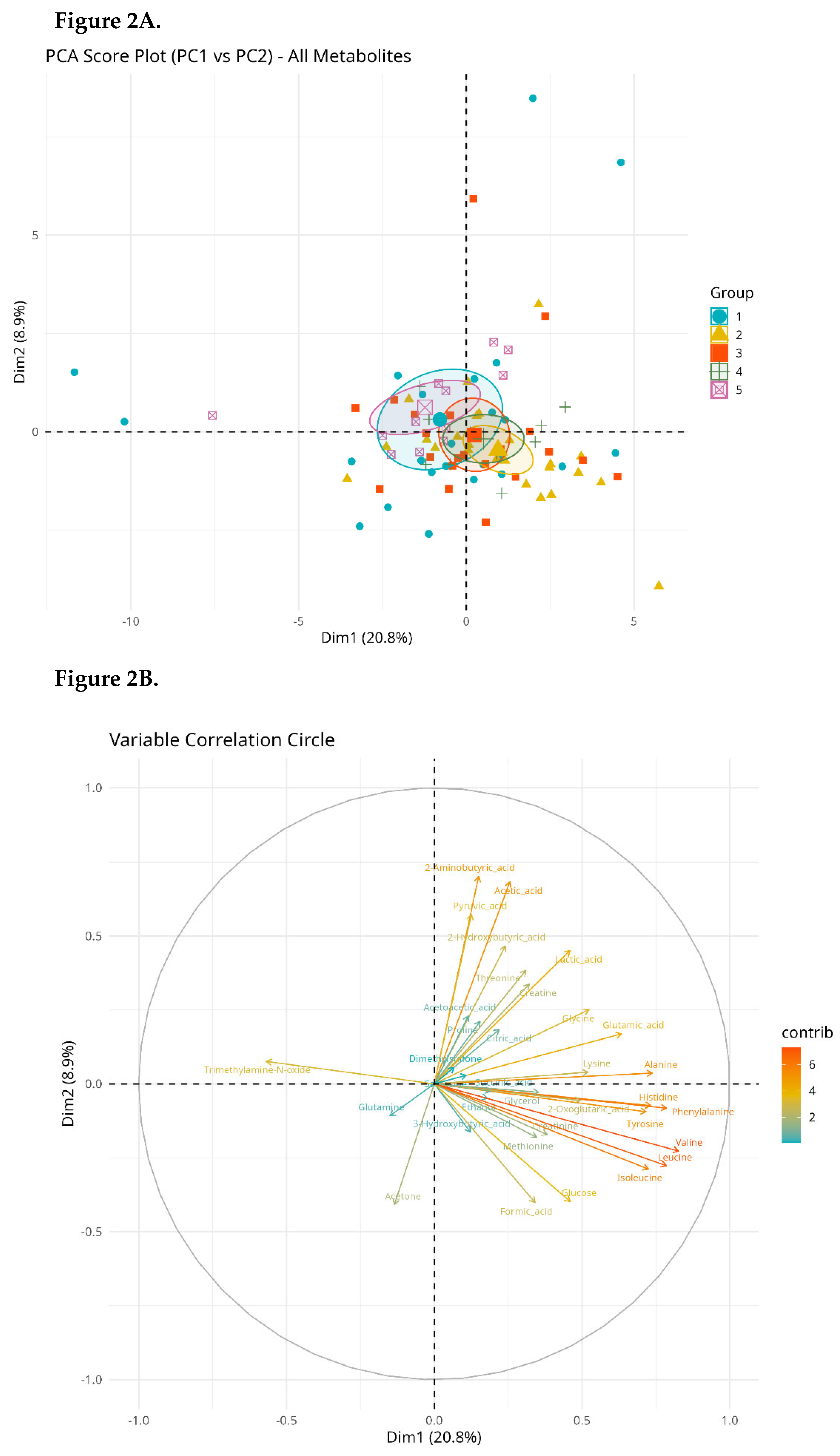 Preprints 187882 g002a
