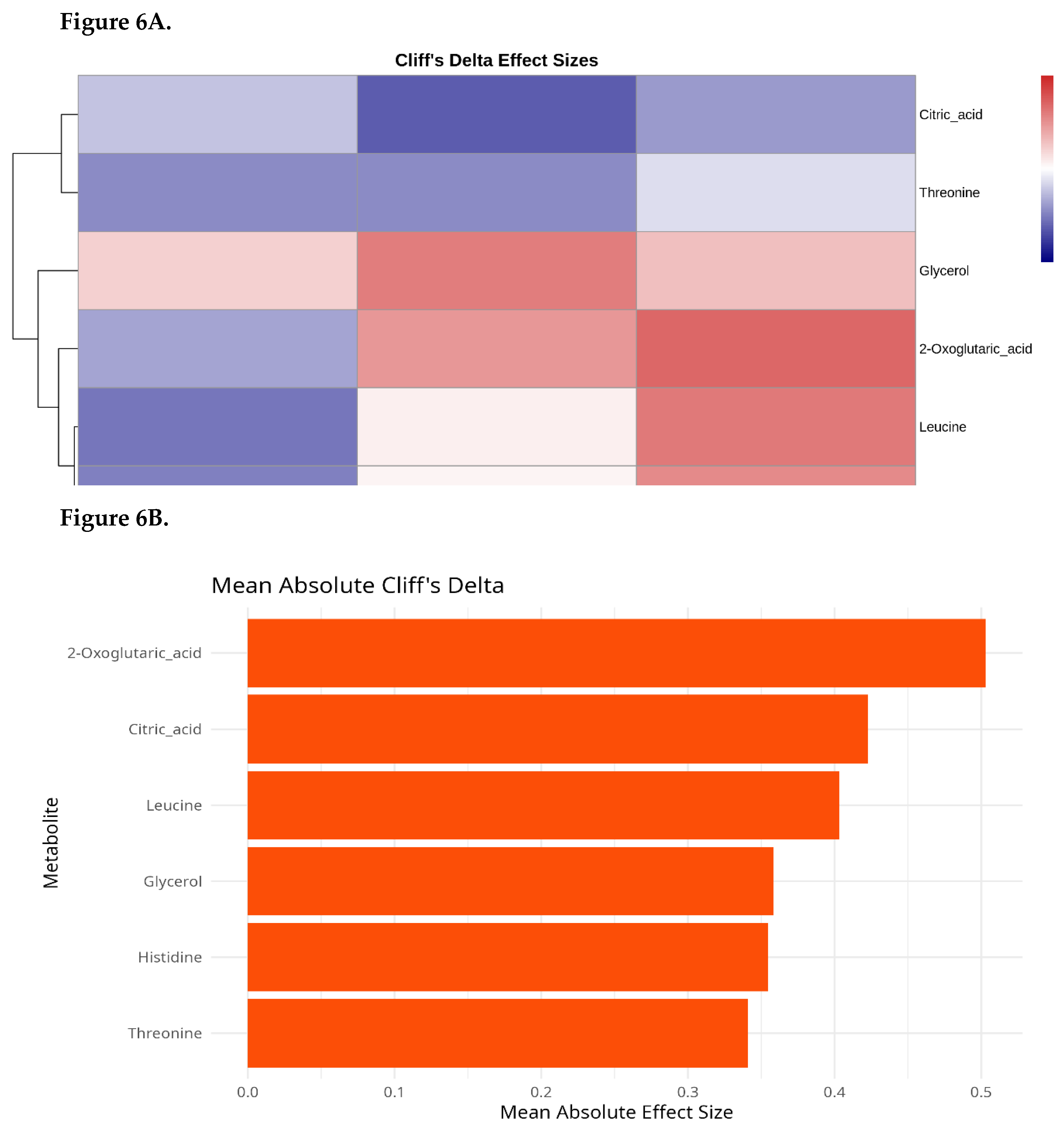 Preprints 187882 g006