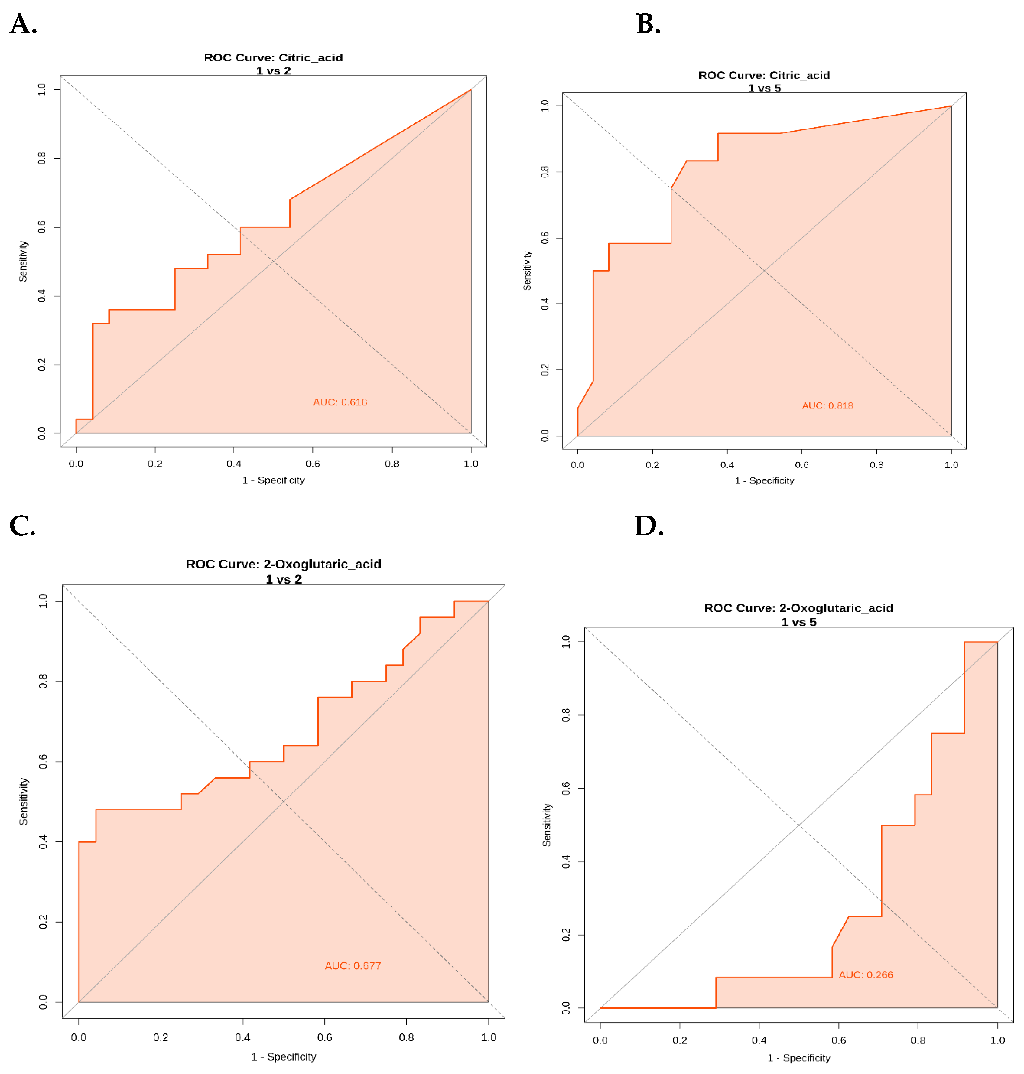 Preprints 187882 g007a