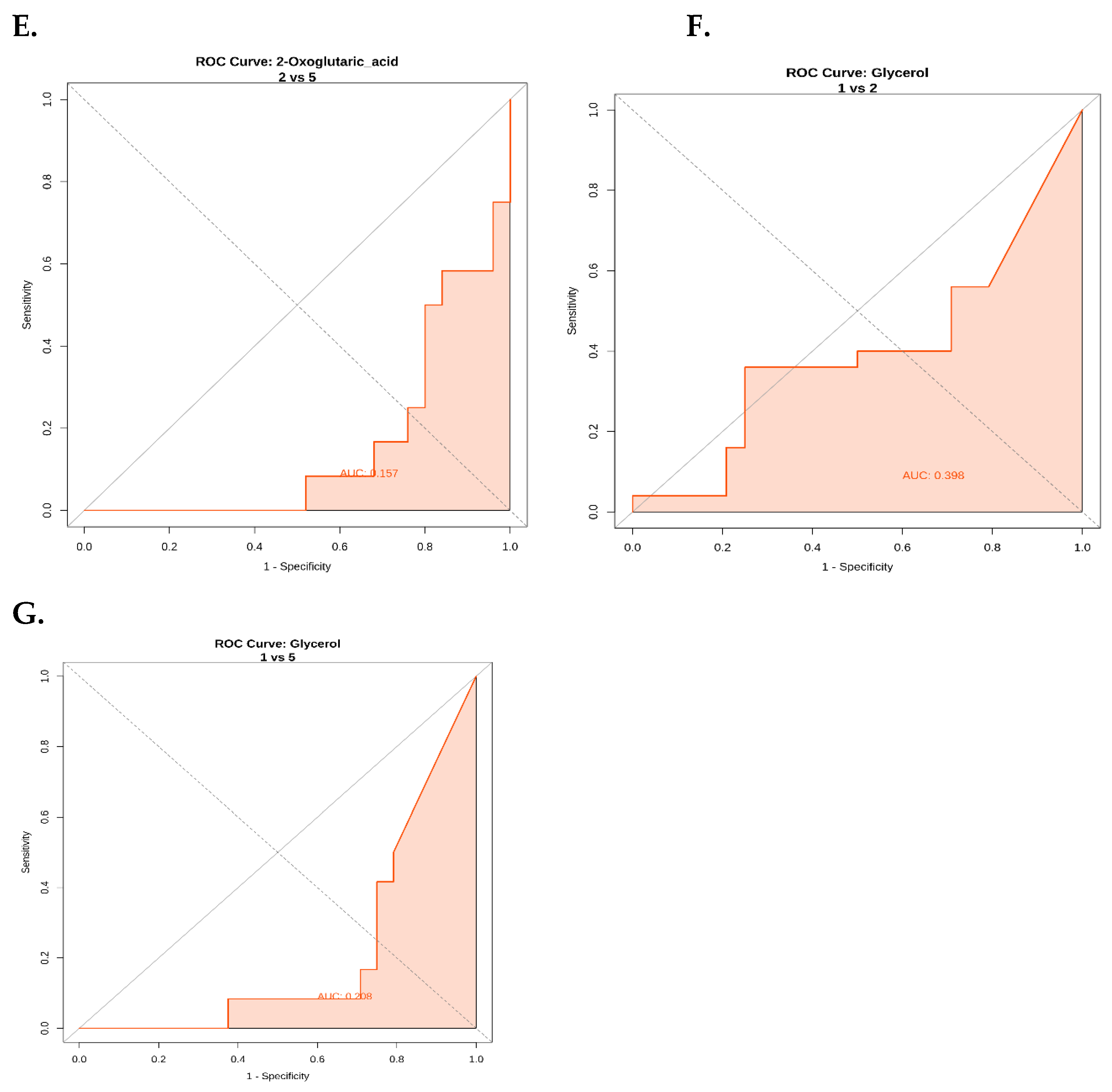 Preprints 187882 g007b