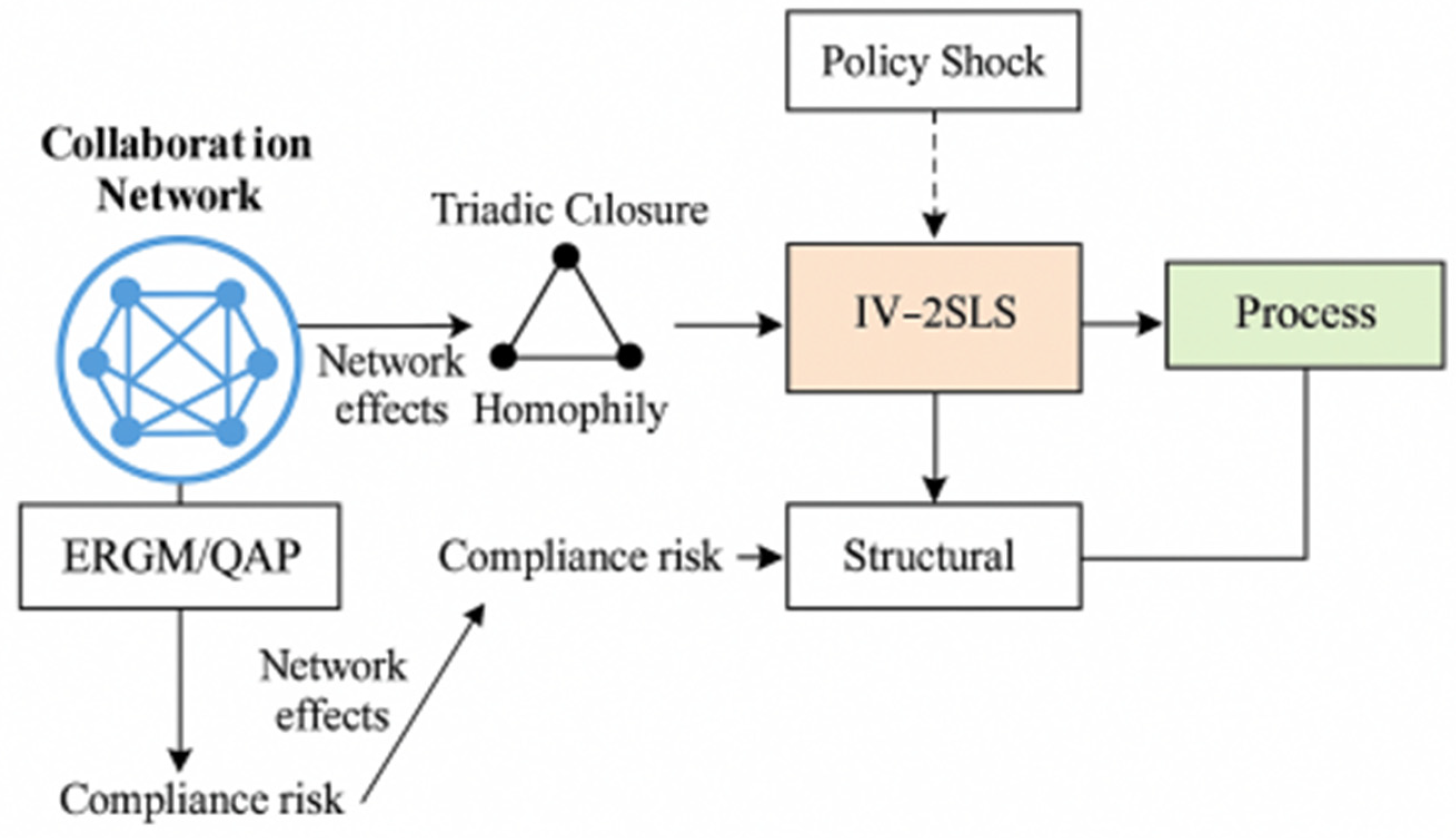 Preprints 181204 g001