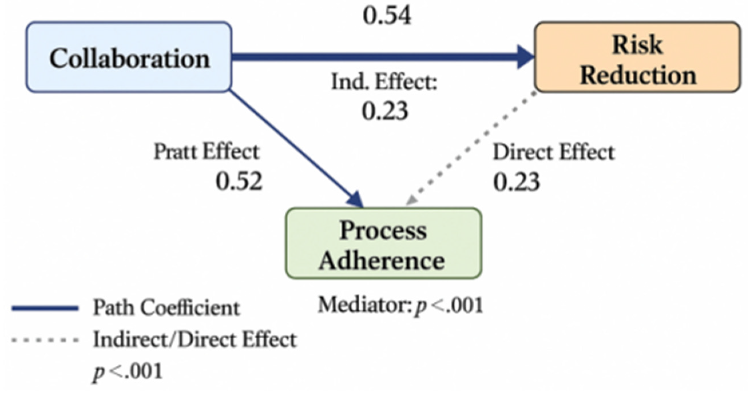Preprints 181204 g003