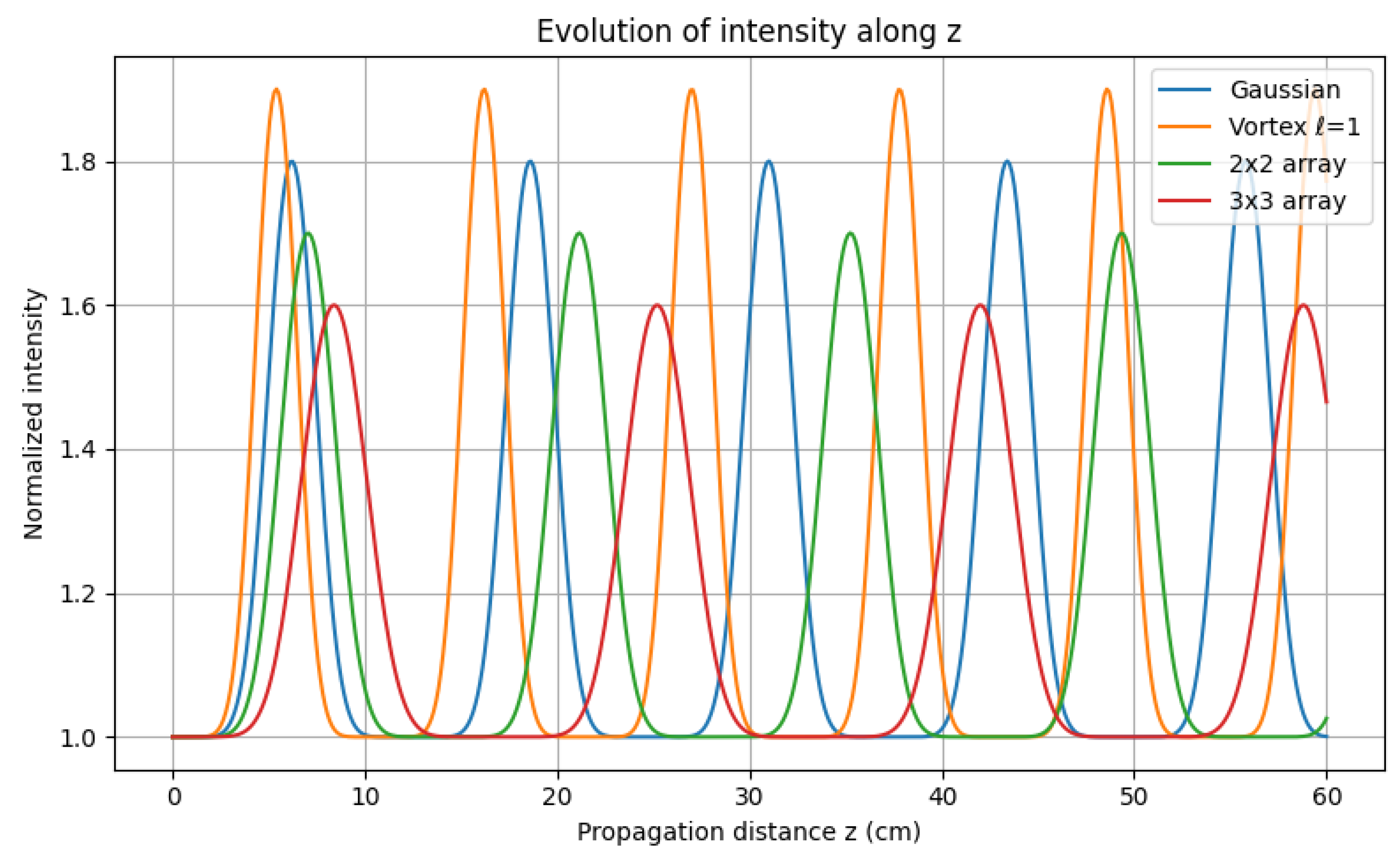 Preprints 198292 g001