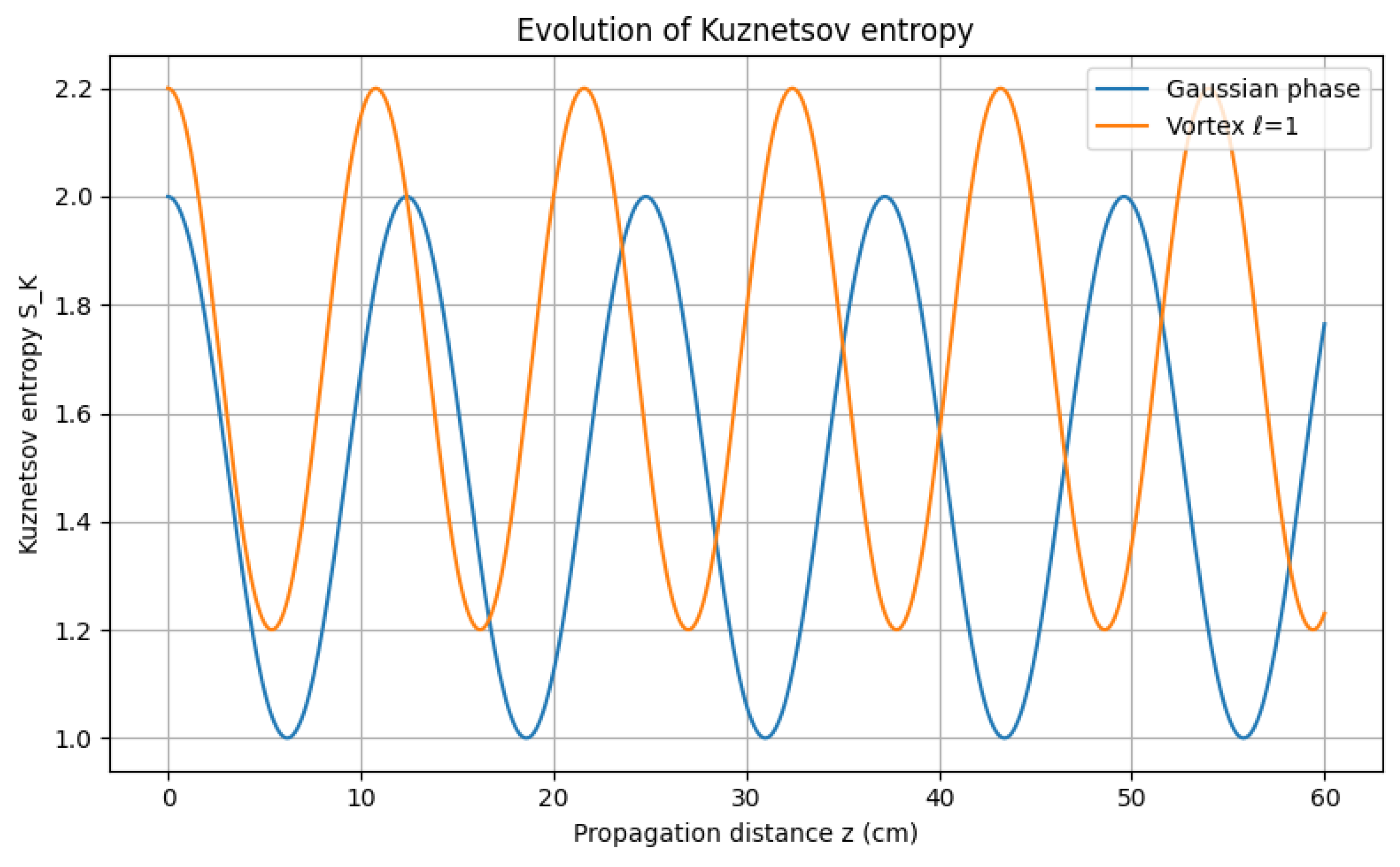 Preprints 198292 g002