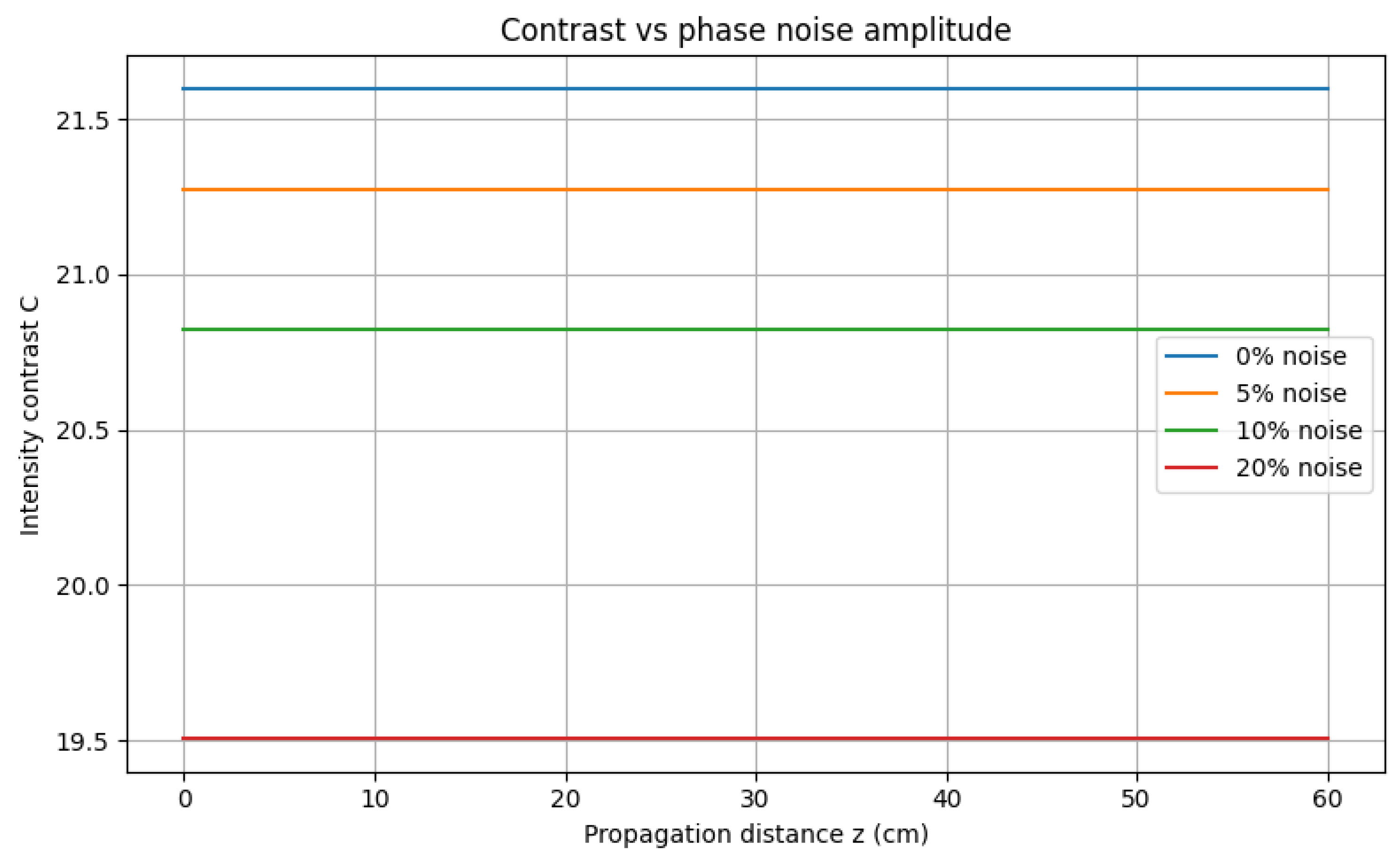 Preprints 198292 g003